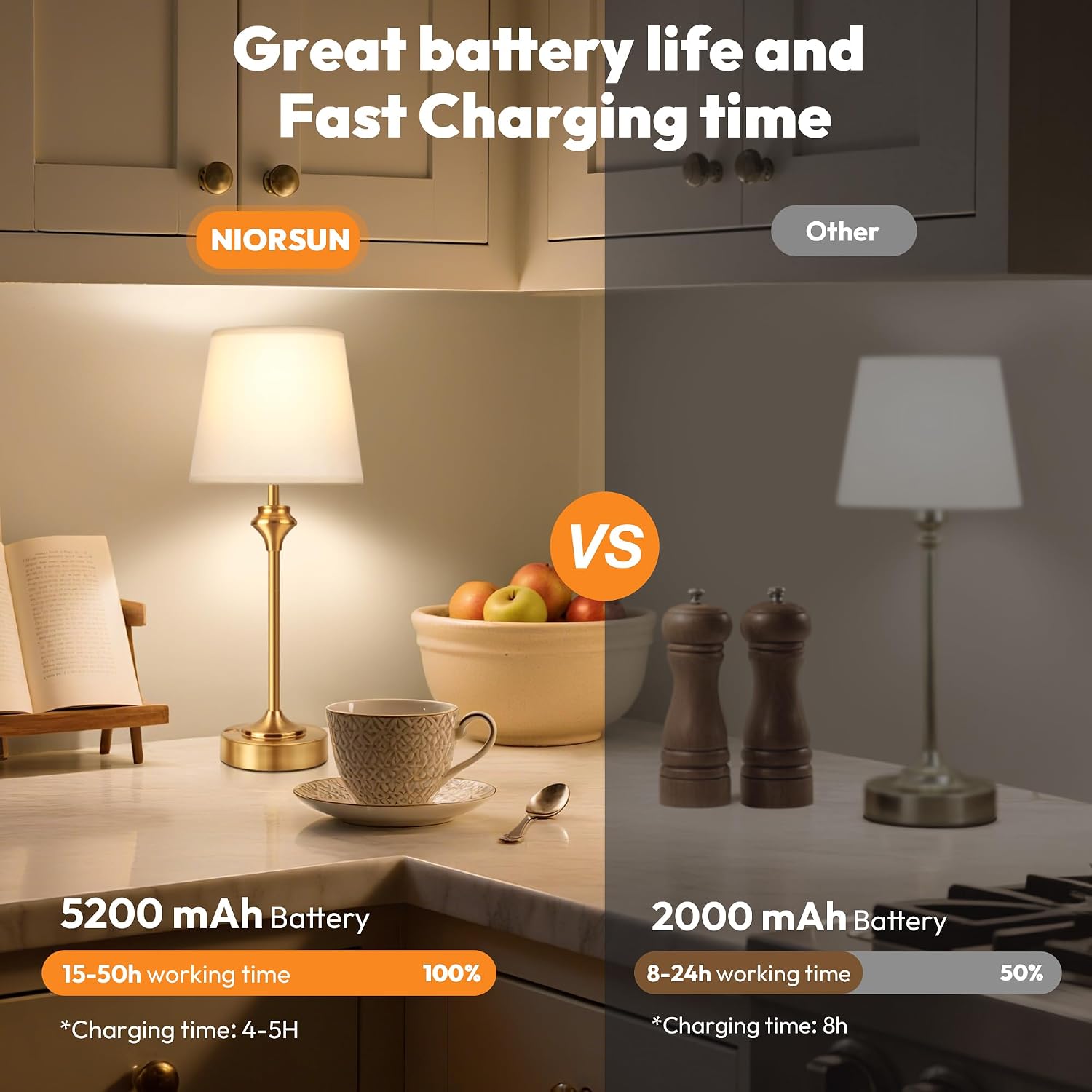 Portables Cordless Table Lamp,Battery Operated Lamp,5200mAh Bedside Table Lamp with Warm White,3 Way Dimmable Touch