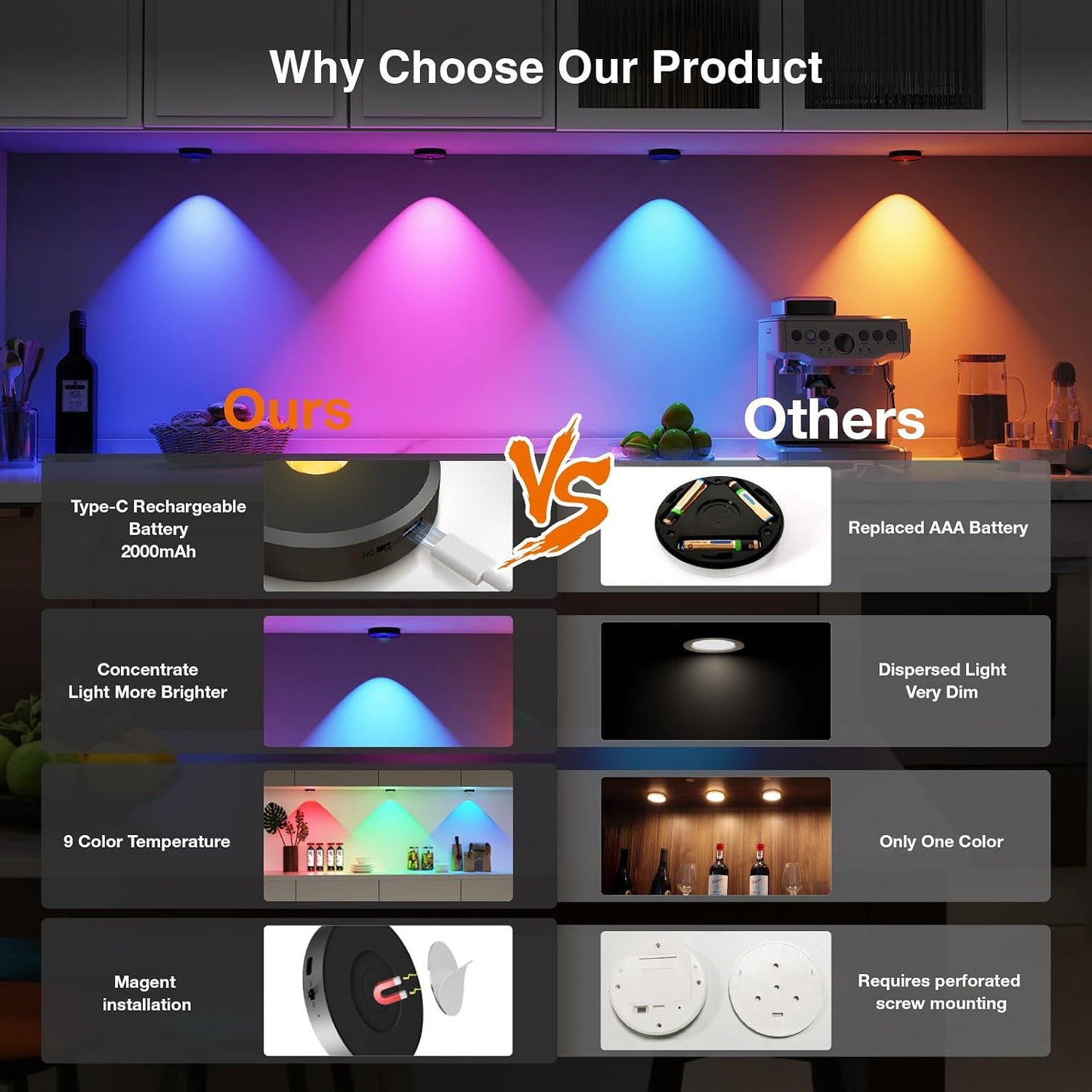 RGB Puck Lights with Remote Control, 2000mAh Rechargeable Stick on Led Lights, 9 Colors & 2 Dynamic, Tap Light with
