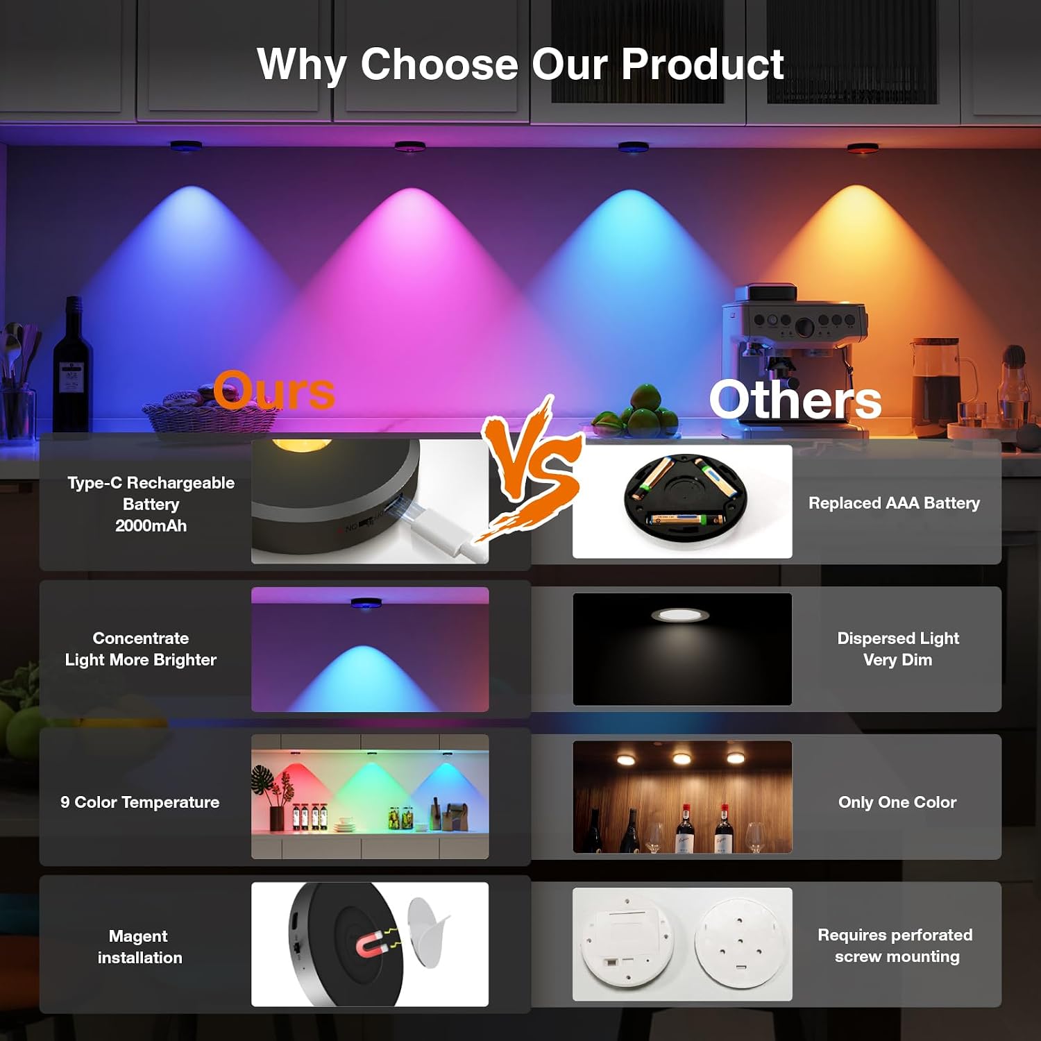 RGB Puck Lights with Remote Control, 2000mAh Rechargeable Stick on Led Lights, 9 Colors & 2 Dynamic, Tap Light with