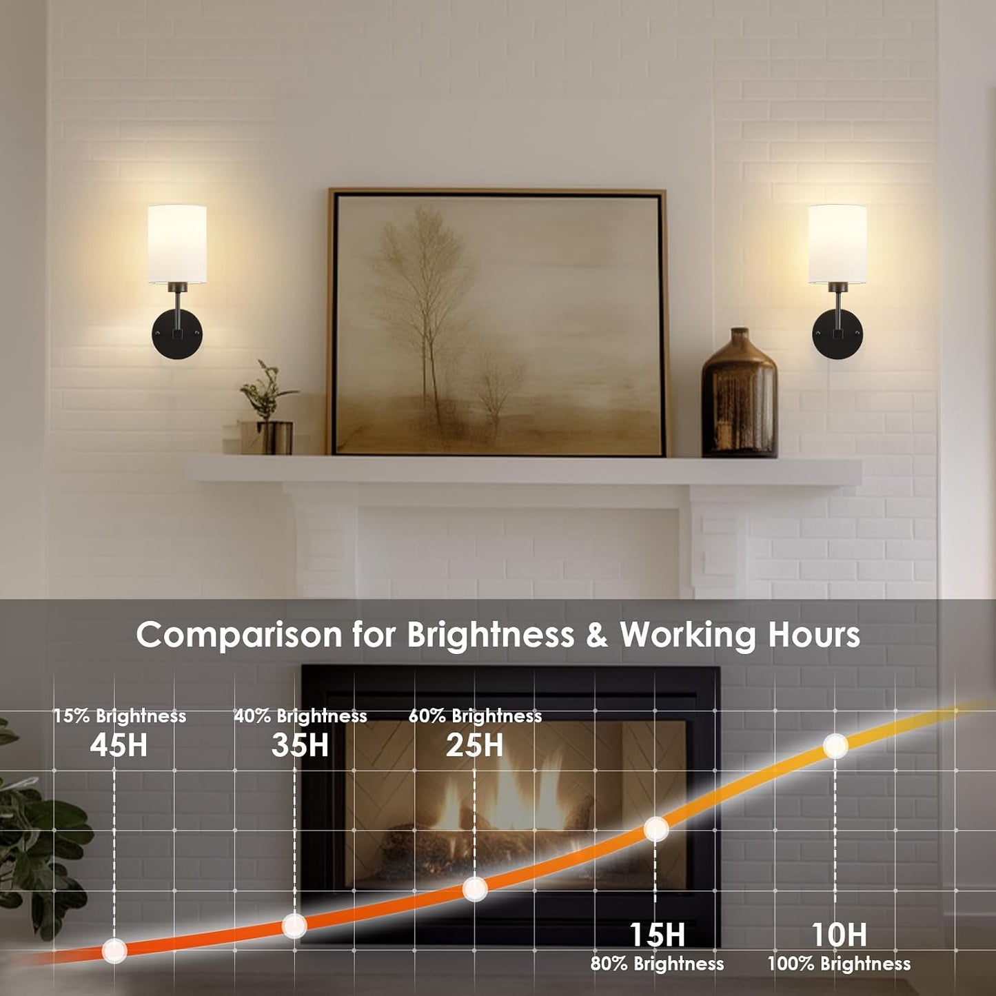 KARTOOSH Battery Operated Wall Sconce Set of Two, Dimmable 4CCT, RGB, Timer | Rechargeable Wireless Wall Decor Light