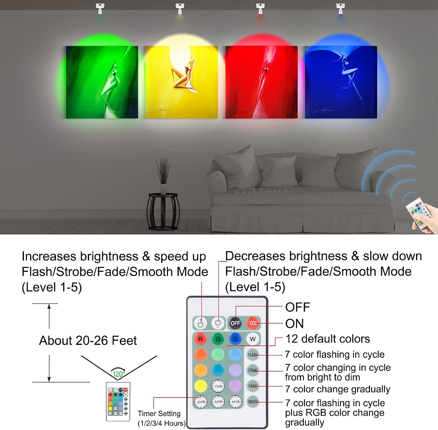 Wireless LED Spotlight, Wall Picture Lights,12 Colors Changing Accent Artwork Lighting, Picture Light for Paintings