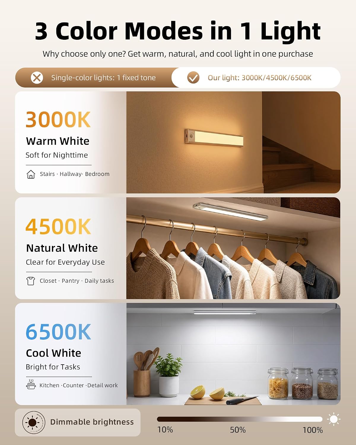 Under Cabinet Lighting, 12inch Rechargeable Motion Sensor Light Indoor, 2400mAh Battery Operated Closet Lights, with