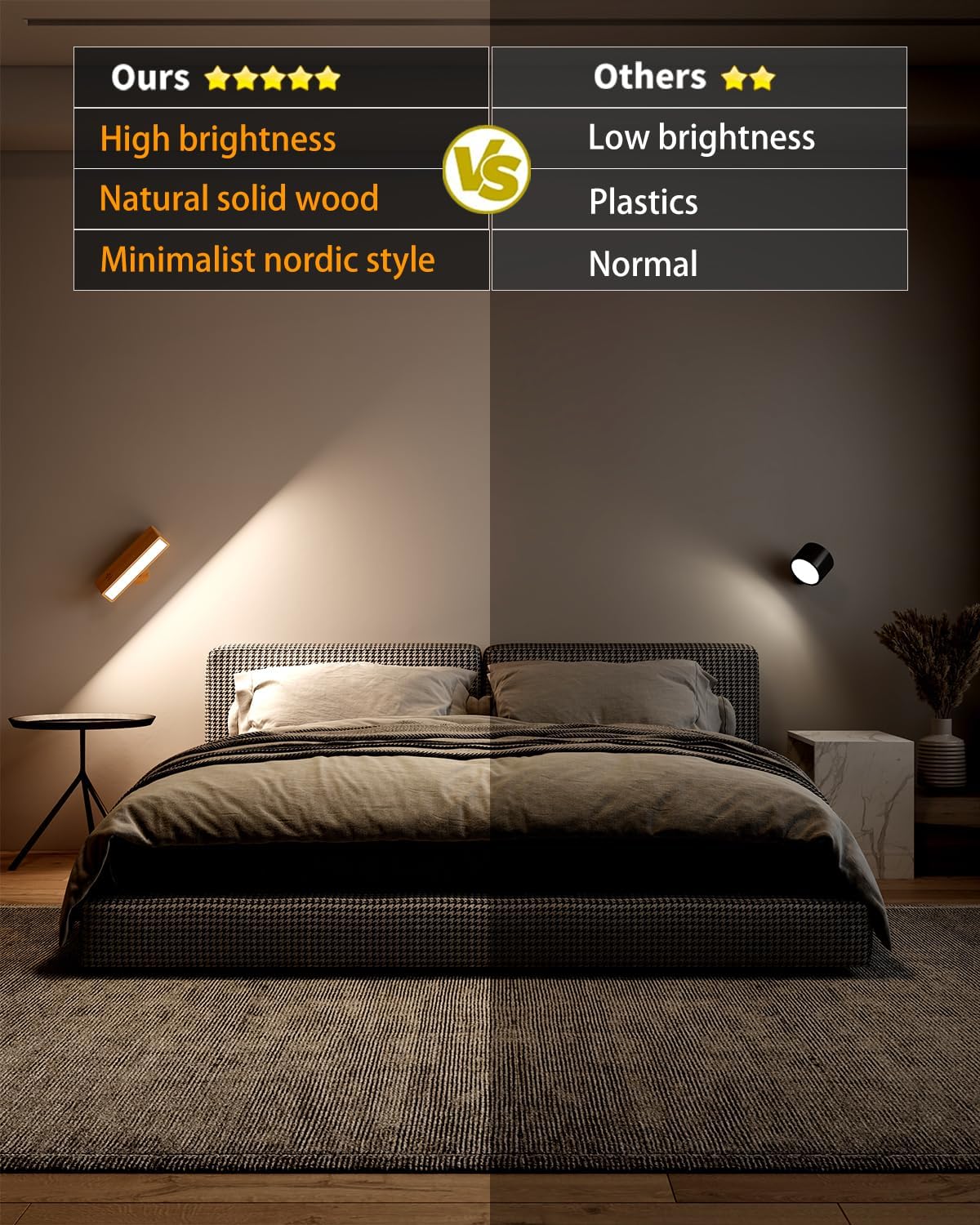 DetarZinLED Wall Lights Battery Operated Wooden,Magnetic Wall Sconces Rechargeable,Adhesive Wall Lights for