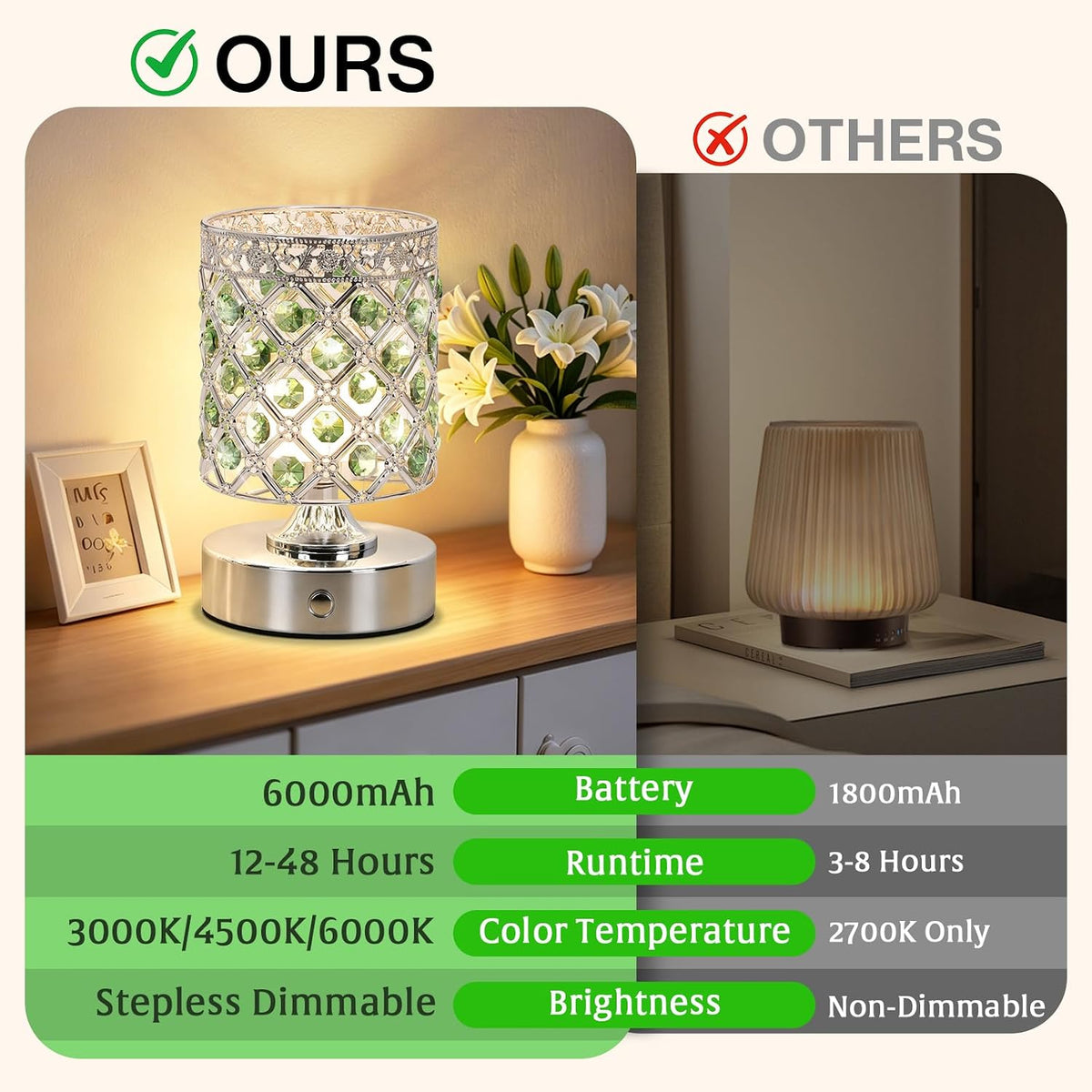 Green Crystal Rechargeable Cordless Table Lamp, Touch Small Desk Lamp | 6000mAh Battery, 3 Color Temps, Stepless