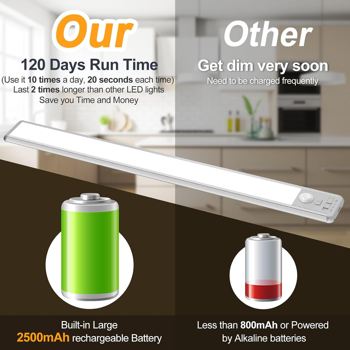 BLS 14.8inch Under Cabinet Lighting, LED Closet Lights, Motion Sensor Light Indoor, Battery Operated USB C