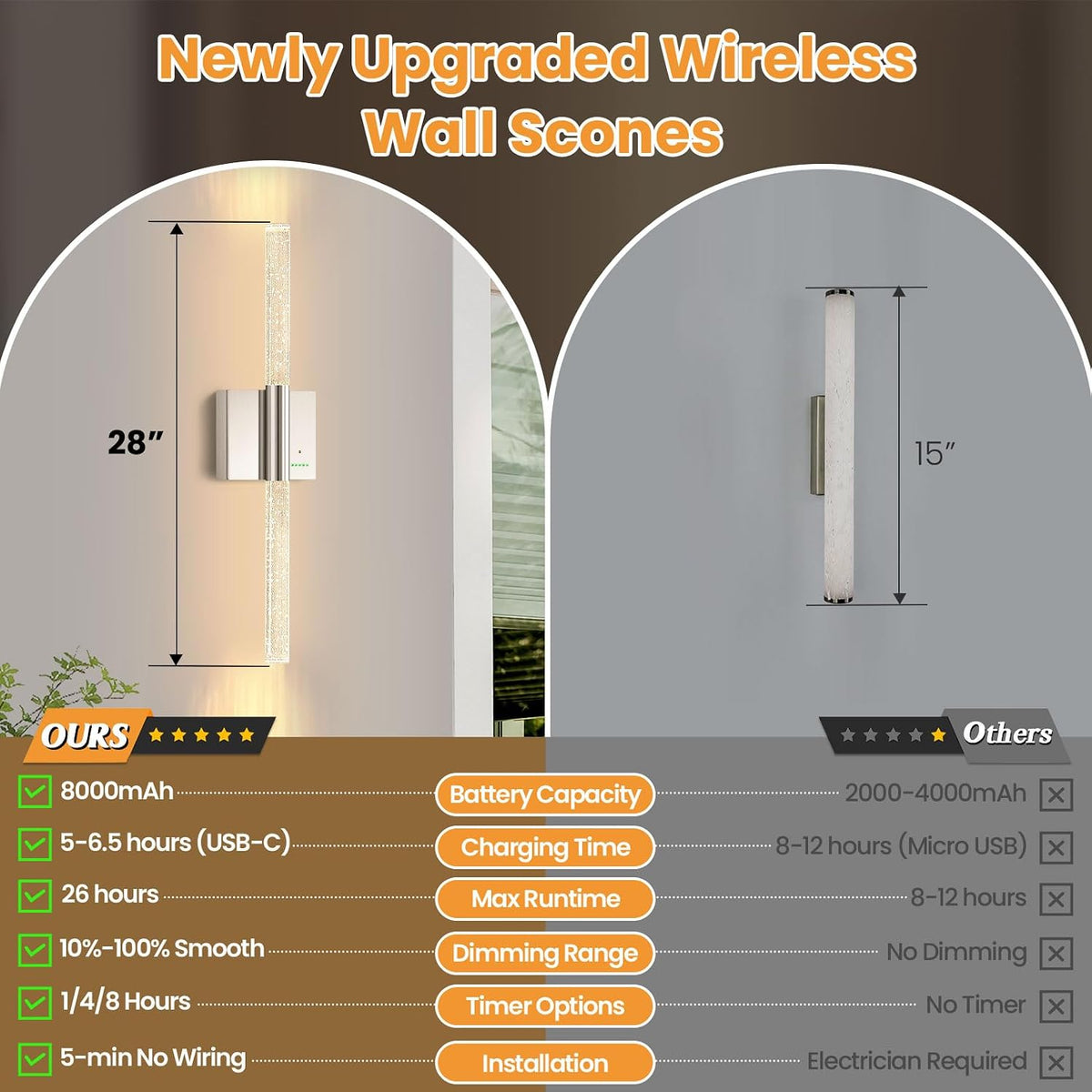 Battery Operated Wireless Wall Sconces, 2 Pack Dimmable Wall Lighting | Slypadan Extra Large Rechargeable