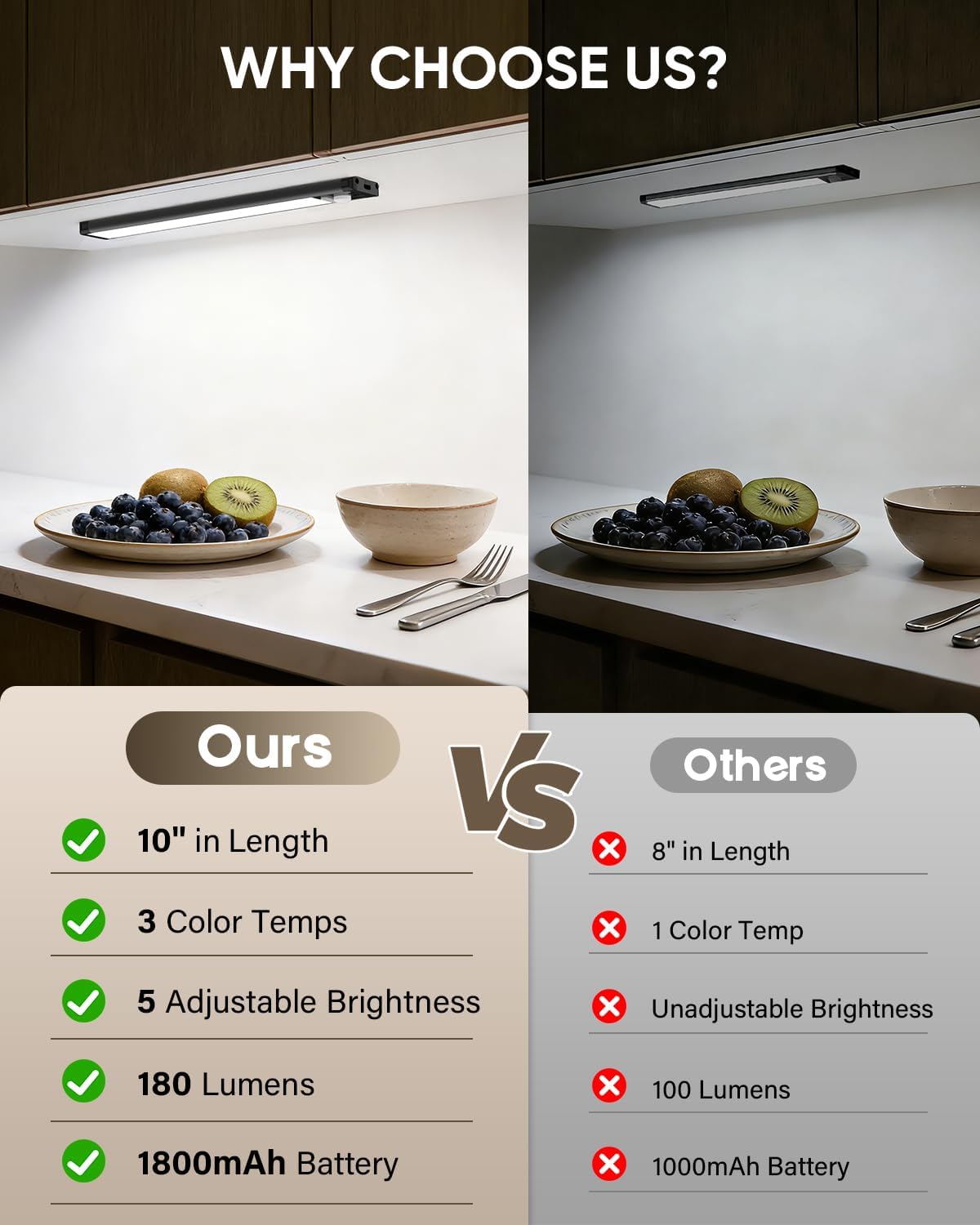 MCGOR 10inch Under Cabinet Lighting, Wireless Motion Sensor Light, 5 Pack | 3 Color Temps, Rechargeable, 1800mAh