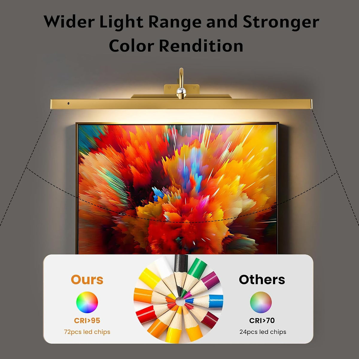 3 Pack Picture Lights Battery Operated 6000mAh - 24Inch Wireless for Gallery, Museum, Mirror, Picture Frames & Office