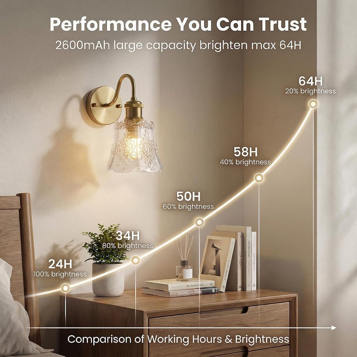 YUNICE Rechargeable Wall Sconces Set of 1 Battery Operated Wall Sconce with Remote Control Dimmable Cordless Wall Lamp