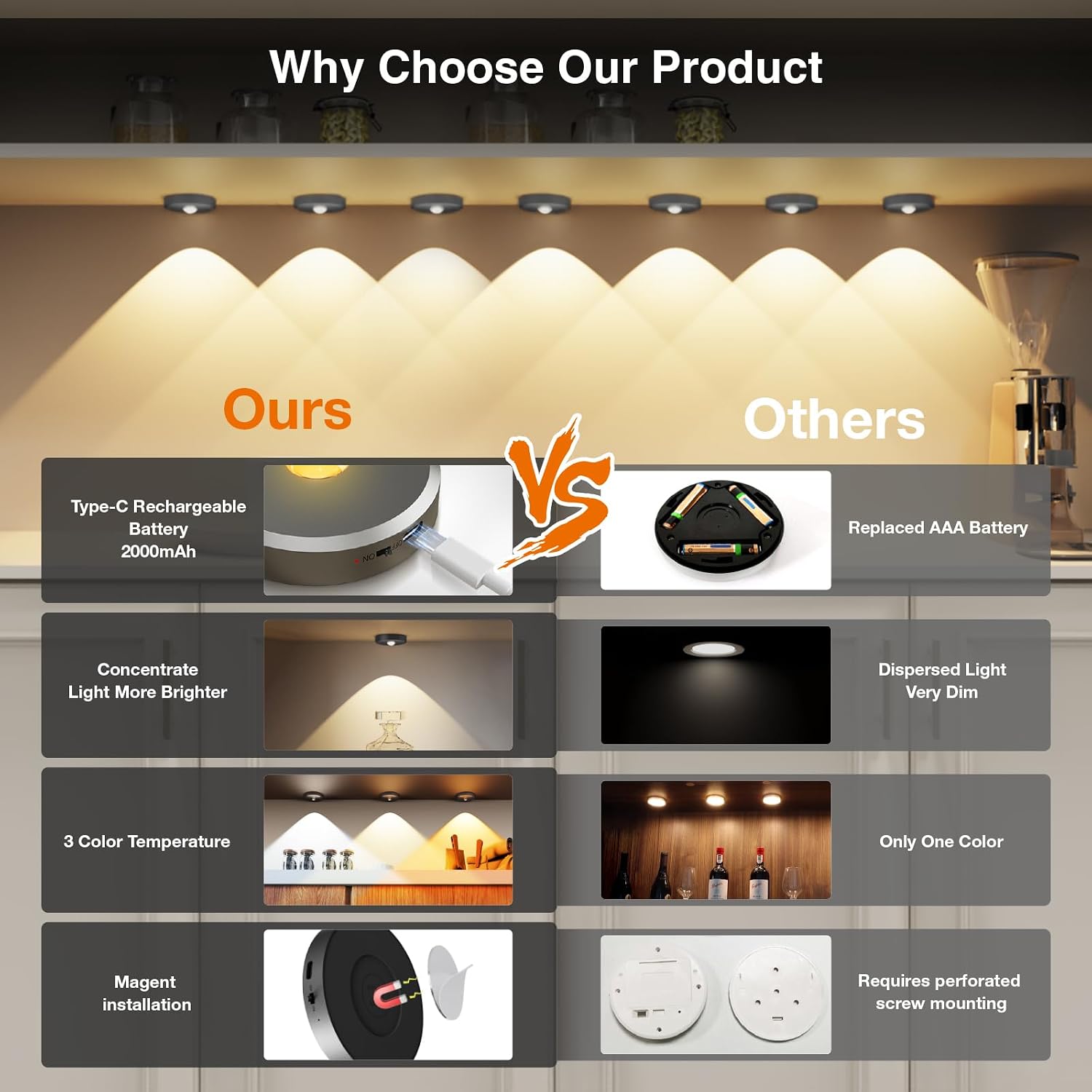 Puck Lights with Remote Control Rechargeable,Wireless Under Cabinet Lighting,2000mAh Battery Operated Tap Push Touch