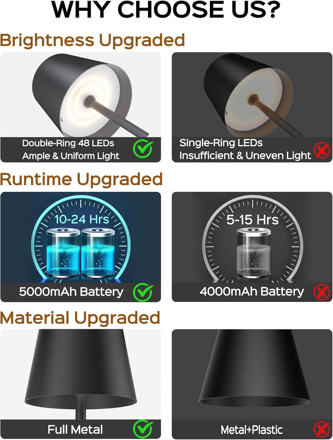 JACKYLED Cordless Table Lamps Rechargeable, 3 Adjustable Height, 5000 Capactiy Operated, 3 Colors Smooth Dimming