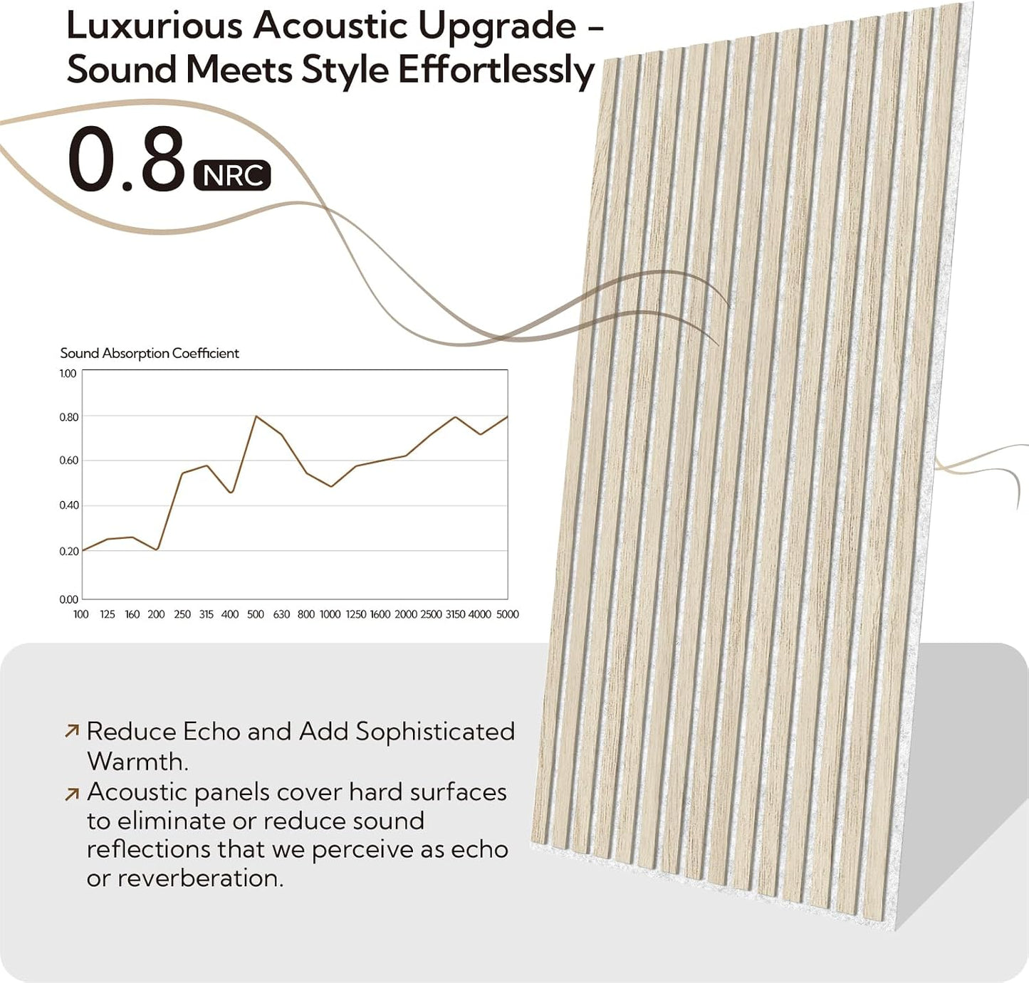 Olanglab Wood Slat Wall Panels 4 Pack, Acoustic Wall Panels, 47.24'' x 23.62" Each 3D Wall Panels for Interior Wall