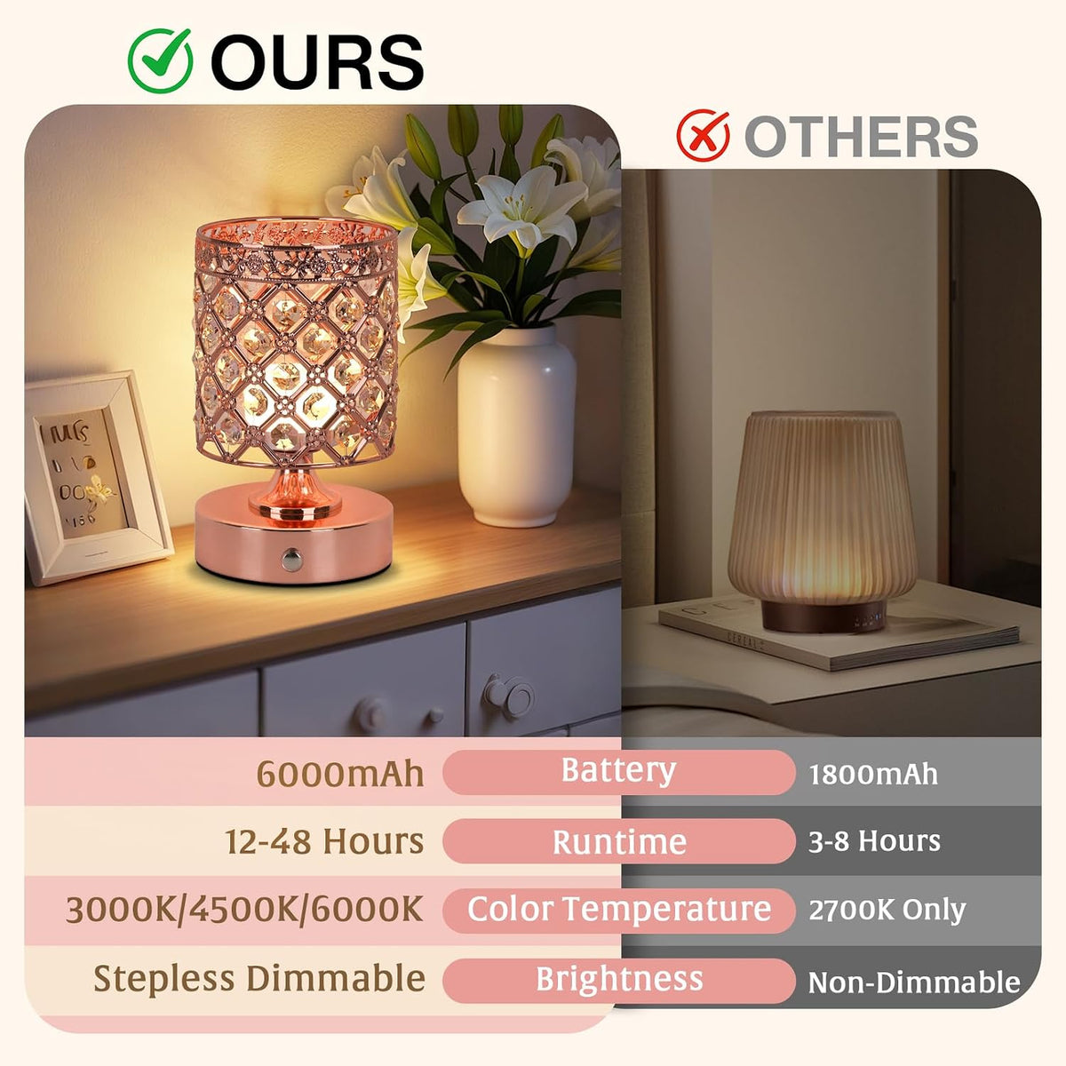 Rose Gold Crystal Rechargeable Cordless Table Lamp, Touch Small Desk Lamp | 6000mAh Battery, 3 Color Temps, Stepless