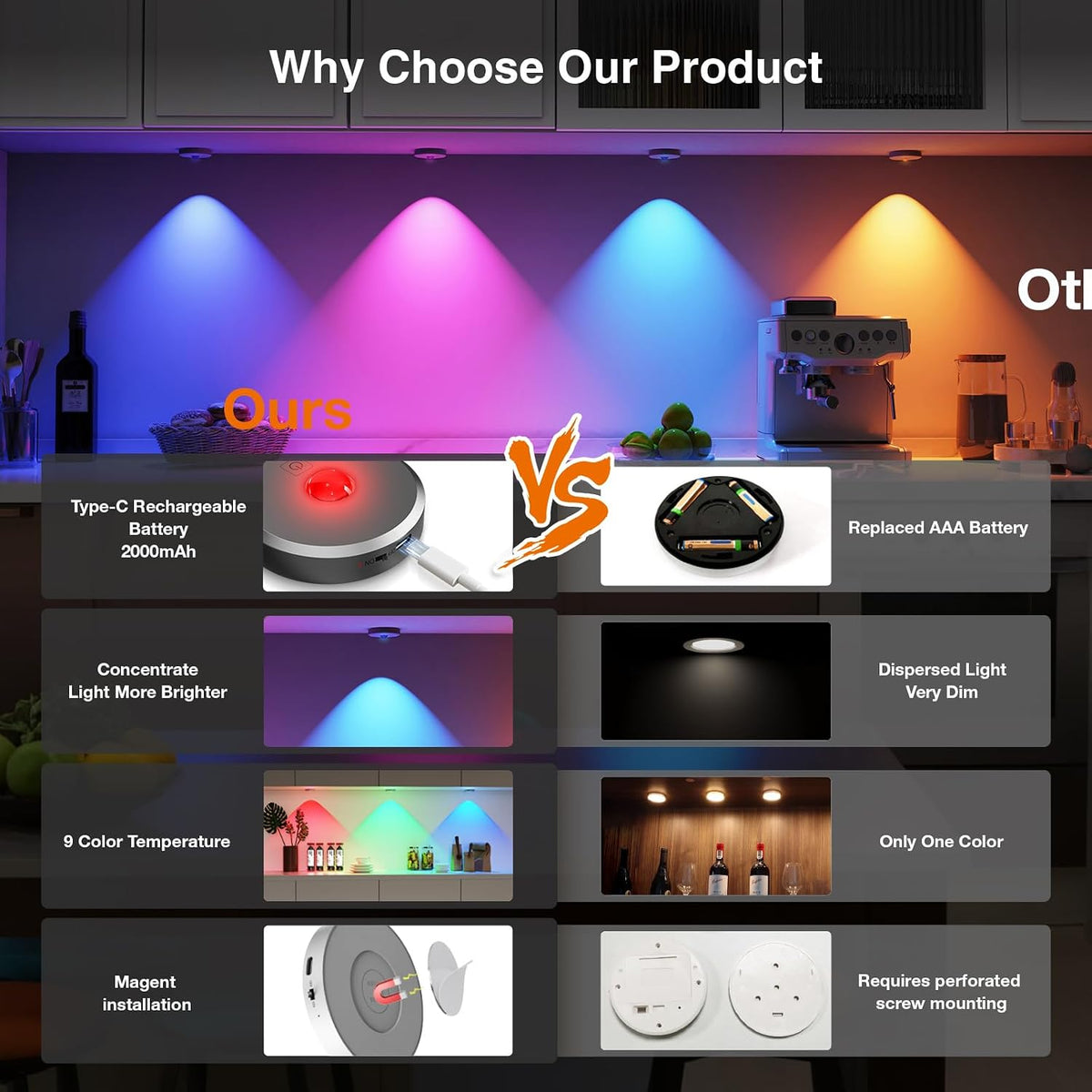 RGB Puck Lights with Remote Control, 2000mAh Rechargeable Stick on Led Lights, 9 Colors & 2 Dynamic, Tap Light with