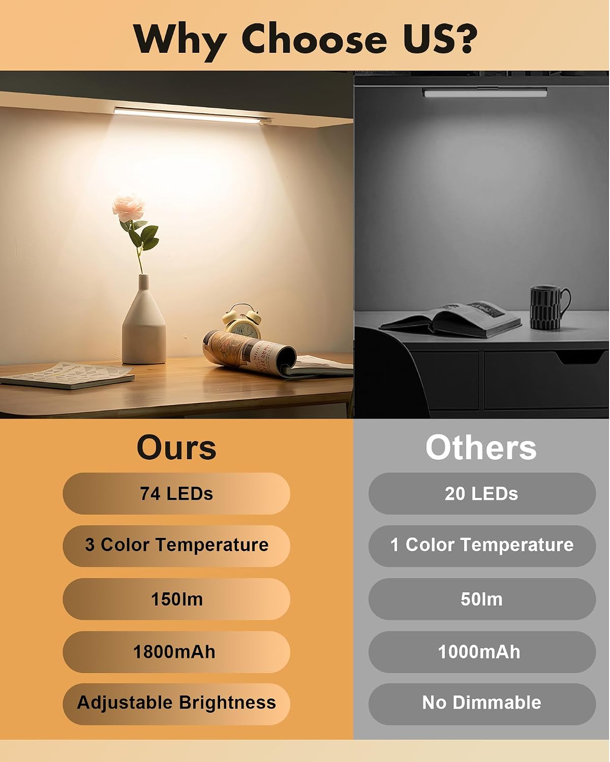 maylit 6 Pack Rechargeable Motion Sensor Under Cabinet Lights | Wireless Magnetic Light Bars in 3 Color Temperatures