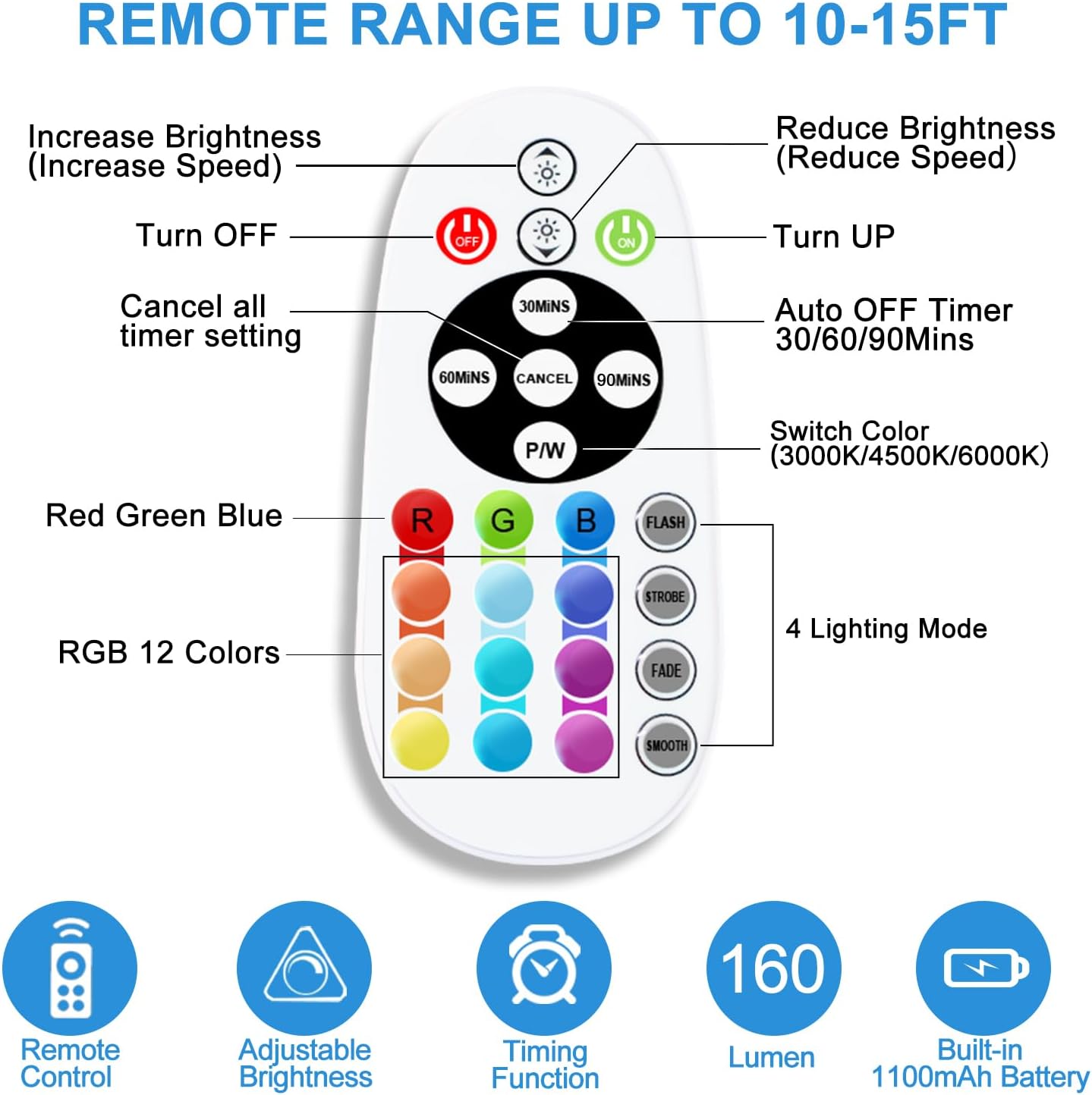 Under Cabinet Lighting Wireless with Remote, 6 Pack | 48 LED Rechargeable, Dimmable LED Closet Light,15 Color
