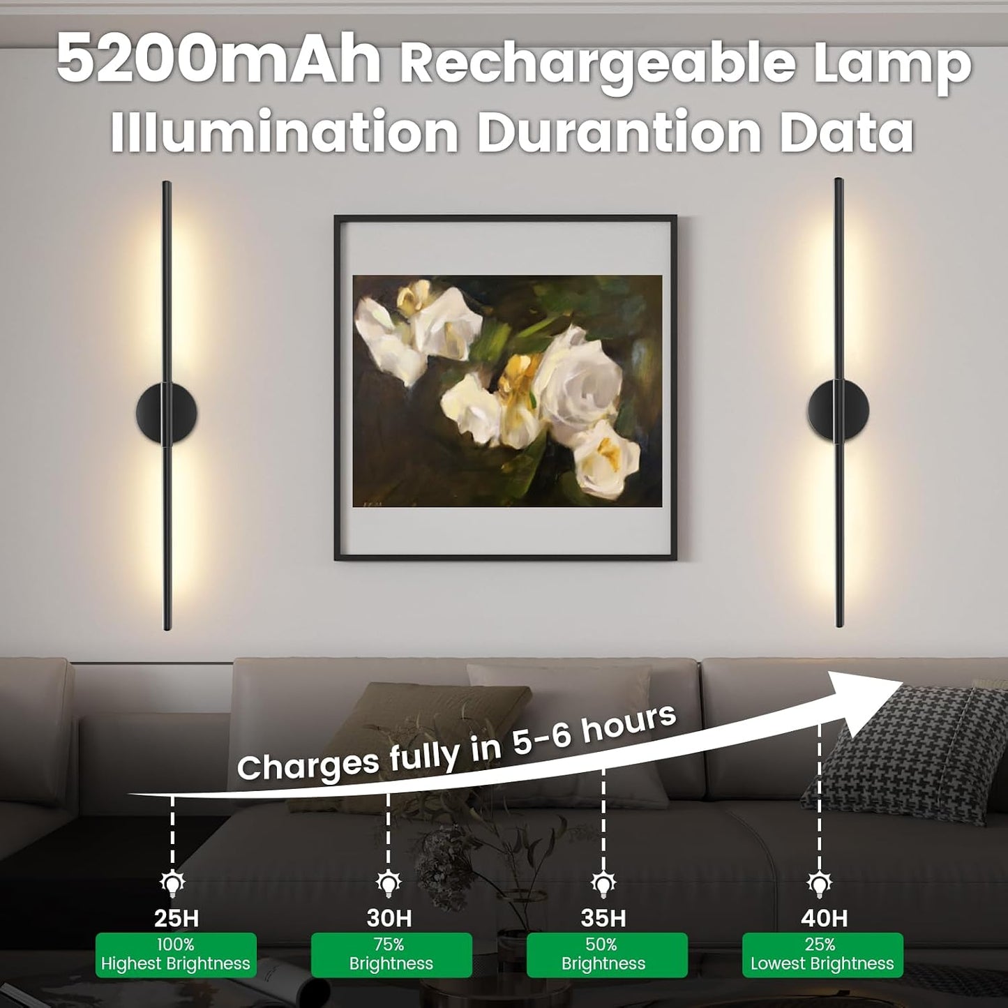 JOFIOS Battery Operated Wall Sconces Set of 2, 34.7In Black Remote Control | 360°Rotation Wireless Rechargeable Wall