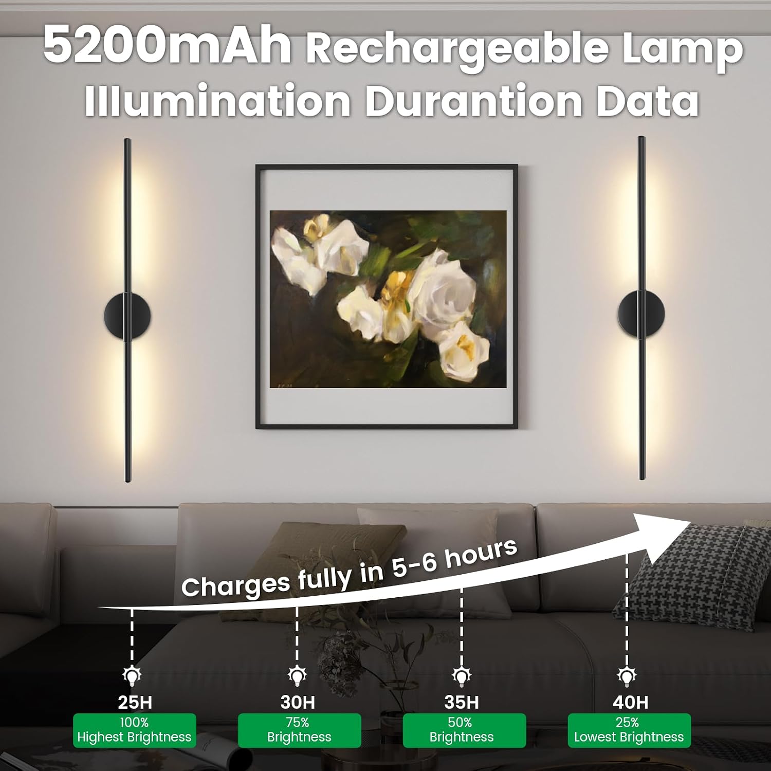 JOFIOS Battery Operated Wall Sconces Set of 2, 34.7In Black Remote Control | 360°Rotation Wireless Rechargeable Wall