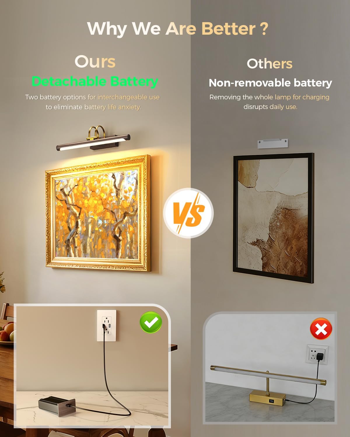 Picture Light,15.7″ Wireless Battery Operated Rechargeable LED Wall Light with Remote,Dimmable Art Light with