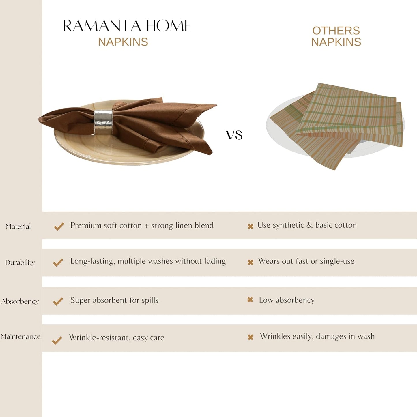 Ramanta Home Brown Cloth Dinner Napkin Set of 12-18x18 Inch | Cotton Linen Flax Hemstitched Napkins Washable for