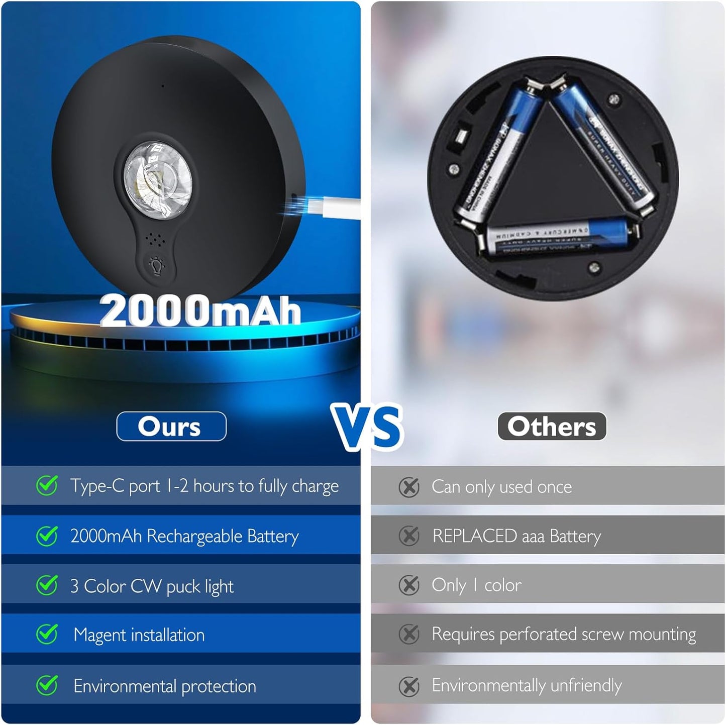 UNUSROOM Rechargeable Puck Lights with Remote Control,2000mAh High Capacity Battery Operated LED Under Cabinet