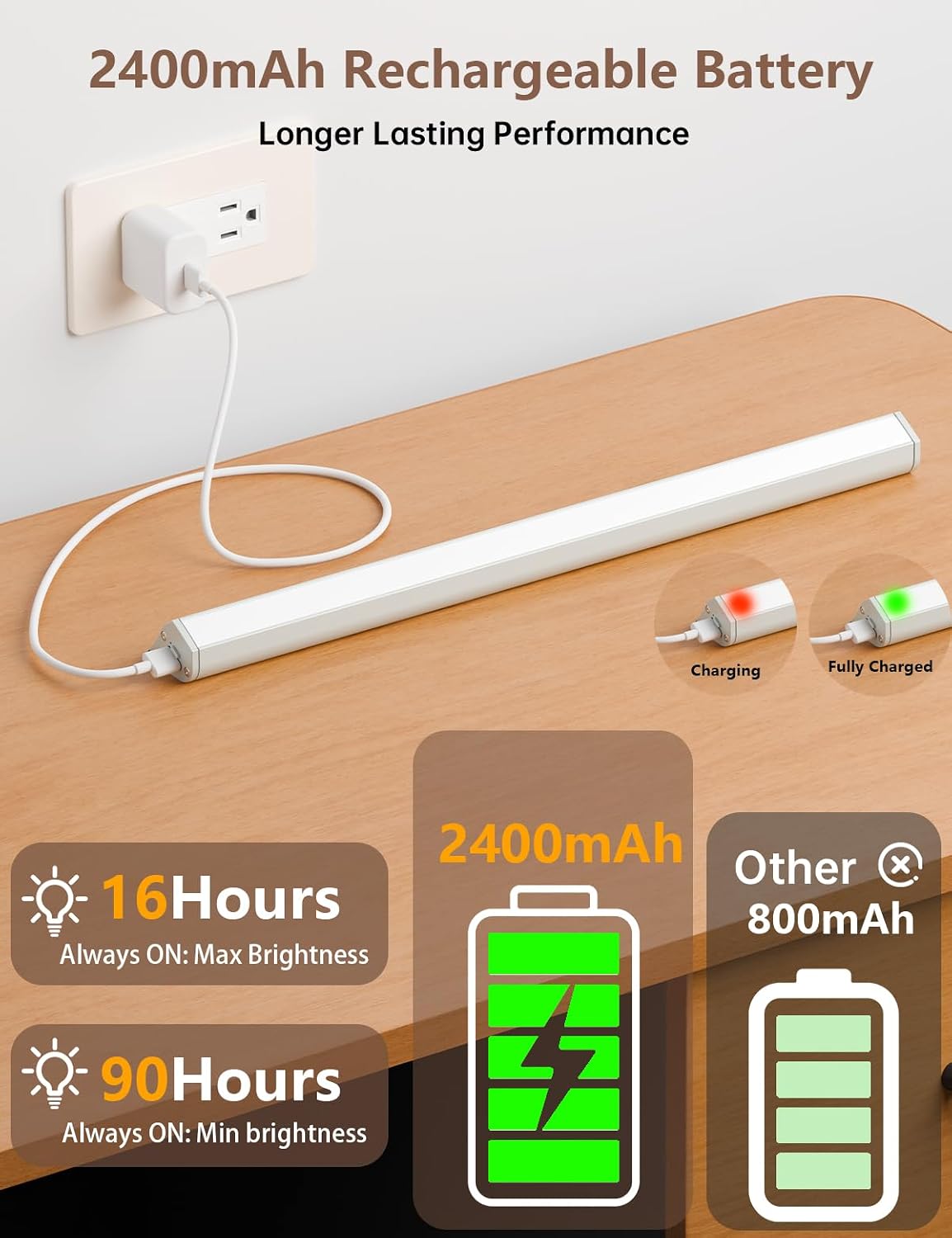 LED Under Cabinet Lighting Wireless, 2400mAh Rechargeable Cabinet Light, Battery Operated, Display Cabinet Lights