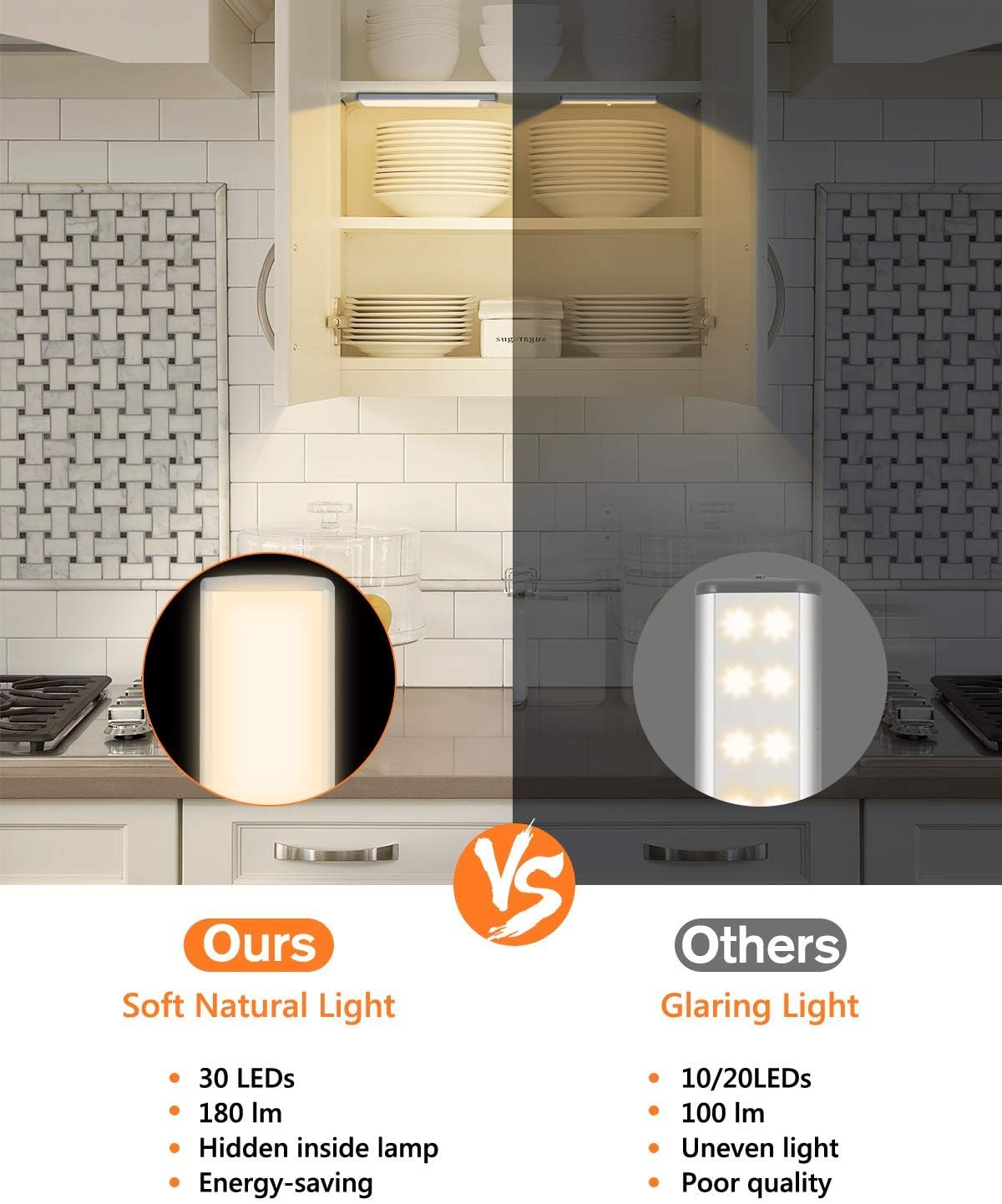 PRIORARE 30LED Motion Sensor Led Under Cabinet Lighting Warm White 2Pack | Wireless Cabinet Light Rechargeable, Closet