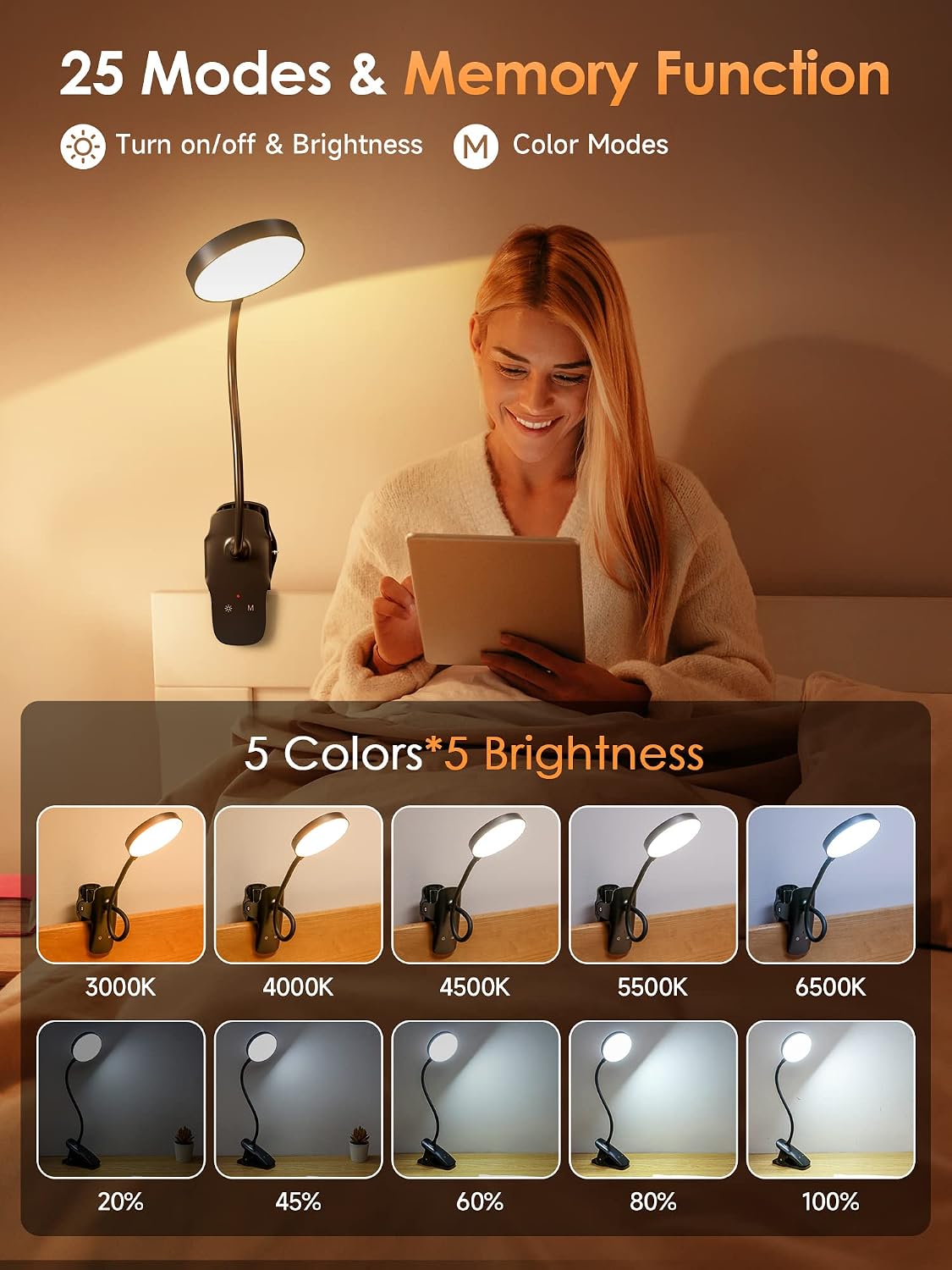 Mubarek Clip on Lamp,5 Brightness+5 Color Clip on Light,200LM 36 LED Reading Lights for Books in Bed,1800mAh Battery