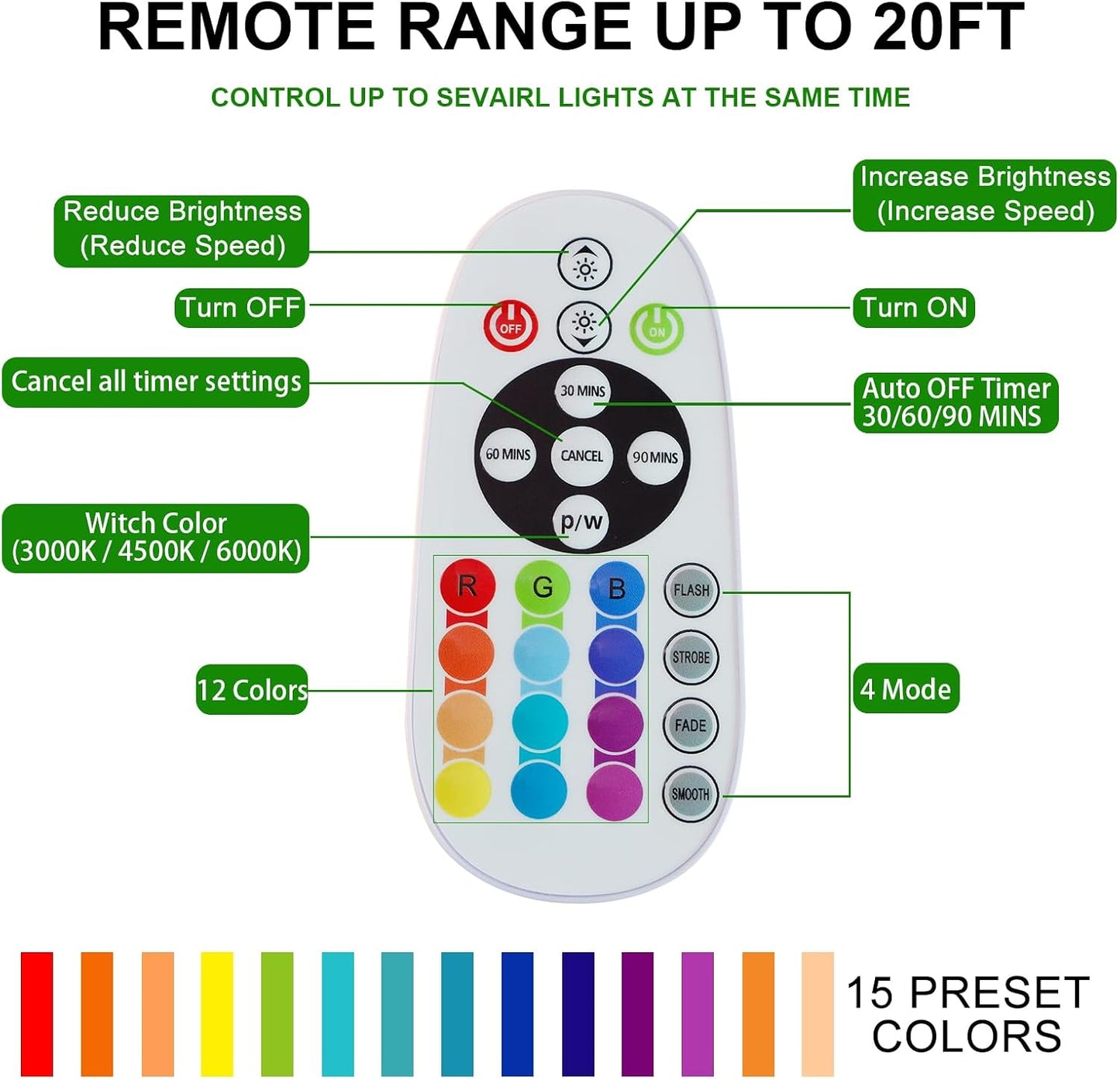 48 LED Under Cabinet Lighting Wireless, 15 Colors Changeable Rechargeable RGB Under Cabinet Lights Remote Control Under