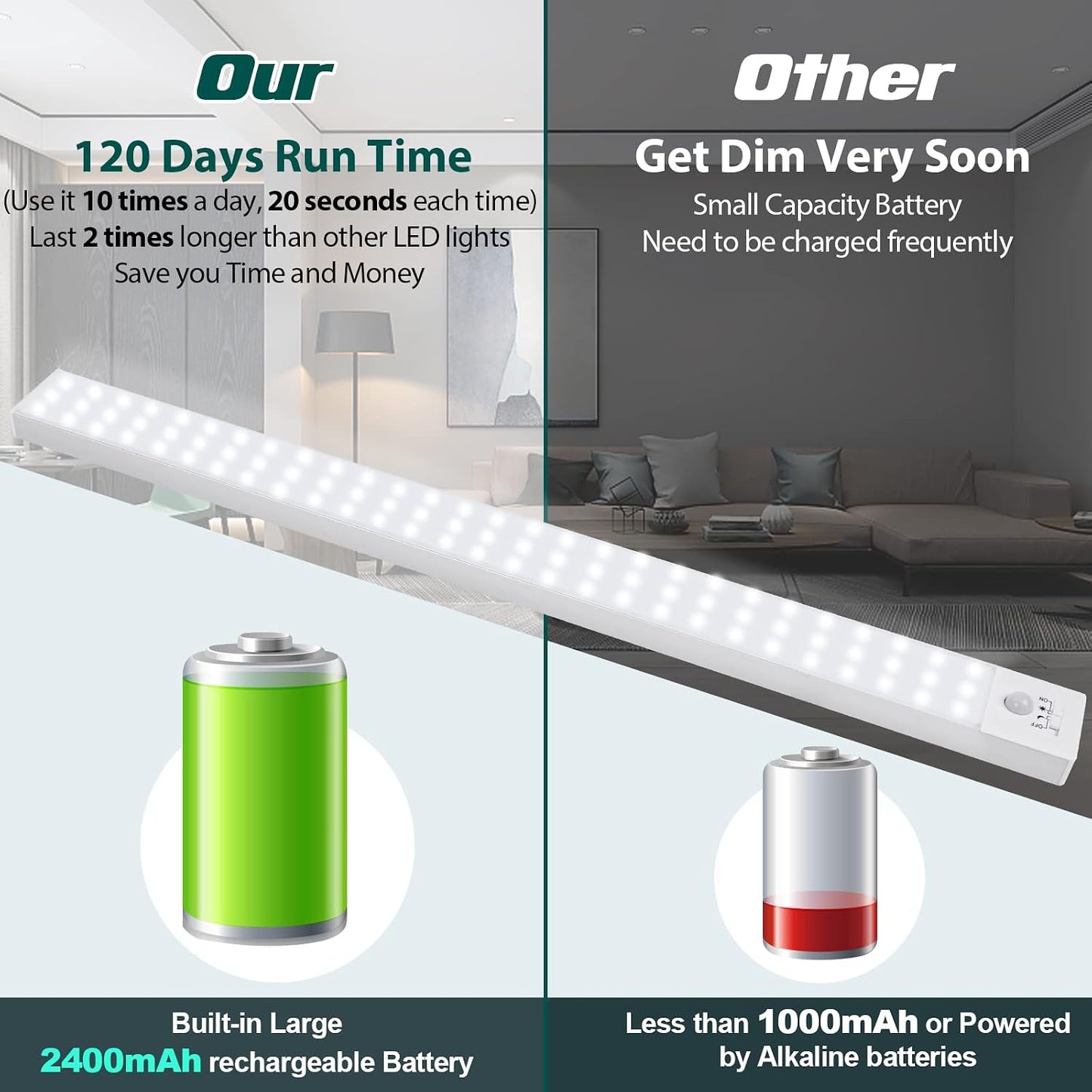 BLS 60 LED Closet Lights Battery Powered LED Lights, Super Bright Under Cabinet Lighting, Wireless Motion Sensor Light