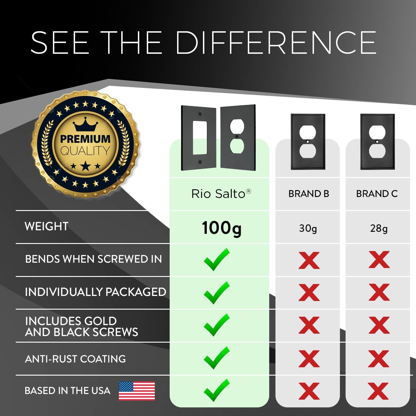 Rio Salto Forge Collection Matte Black Duplex Outlet Cover Plate – 8 Pack Multipack, Single Gang, 5" x 3.13" Midsize