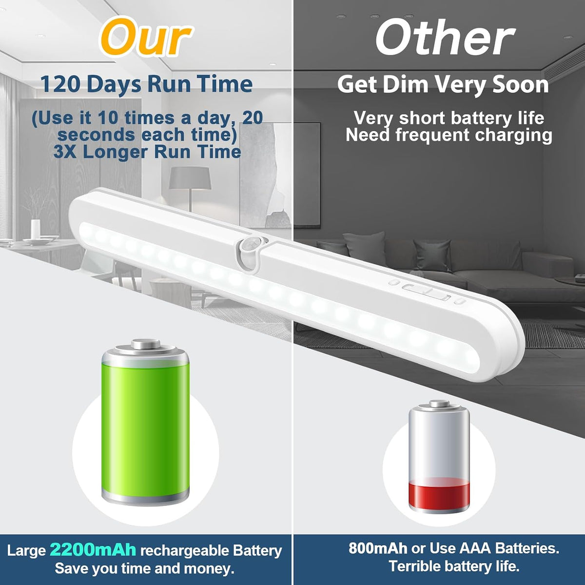 BLS Under Cabinet Lighting, 2200mah Rechargeable Closet Lights Motion Sensored, Battery Powered/DC Cable Plug in LED