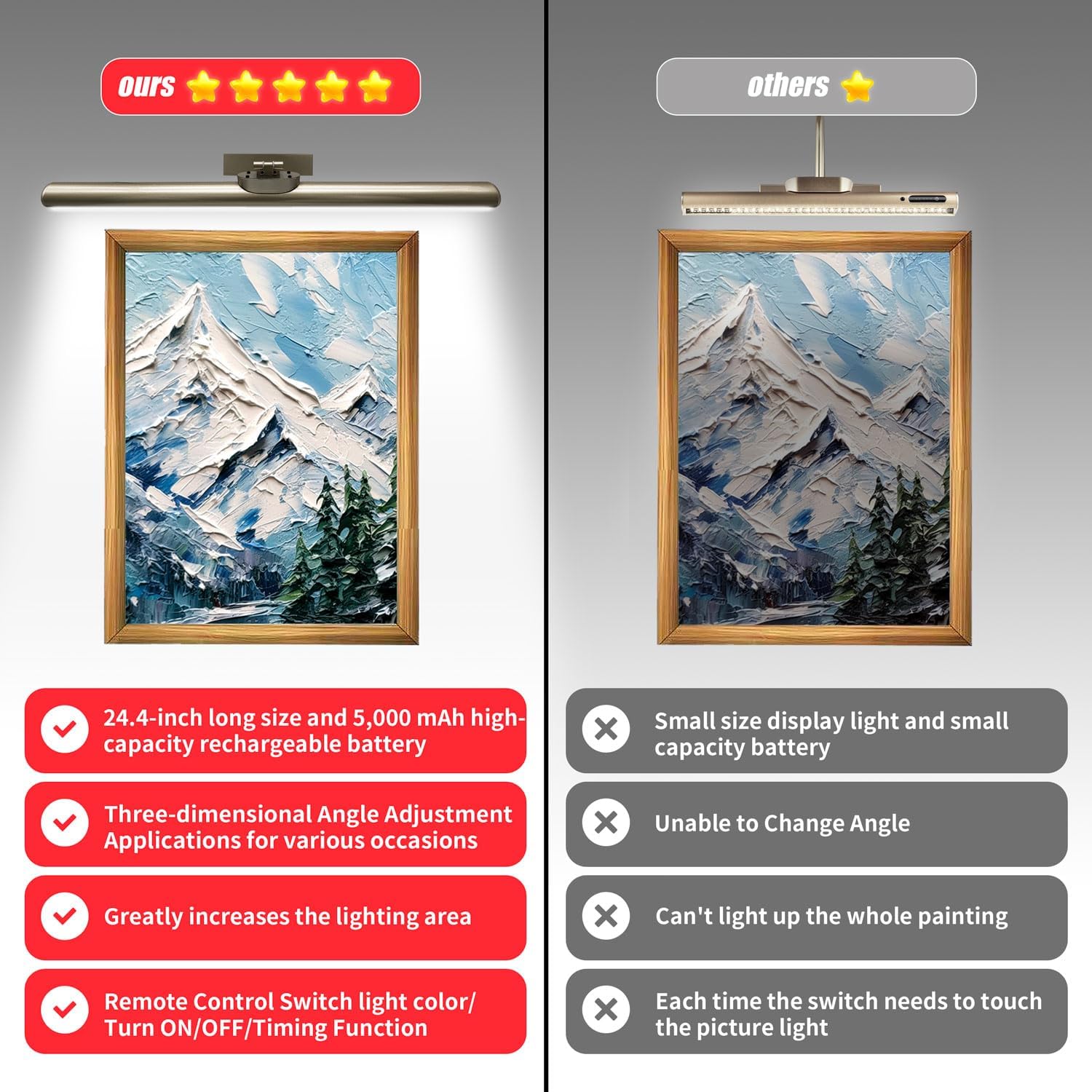 MQOUO 24.4" Wireless Picture Lights, Rechargeable Battery Art Display Light with Remote Control, Dimmable/Timer Off