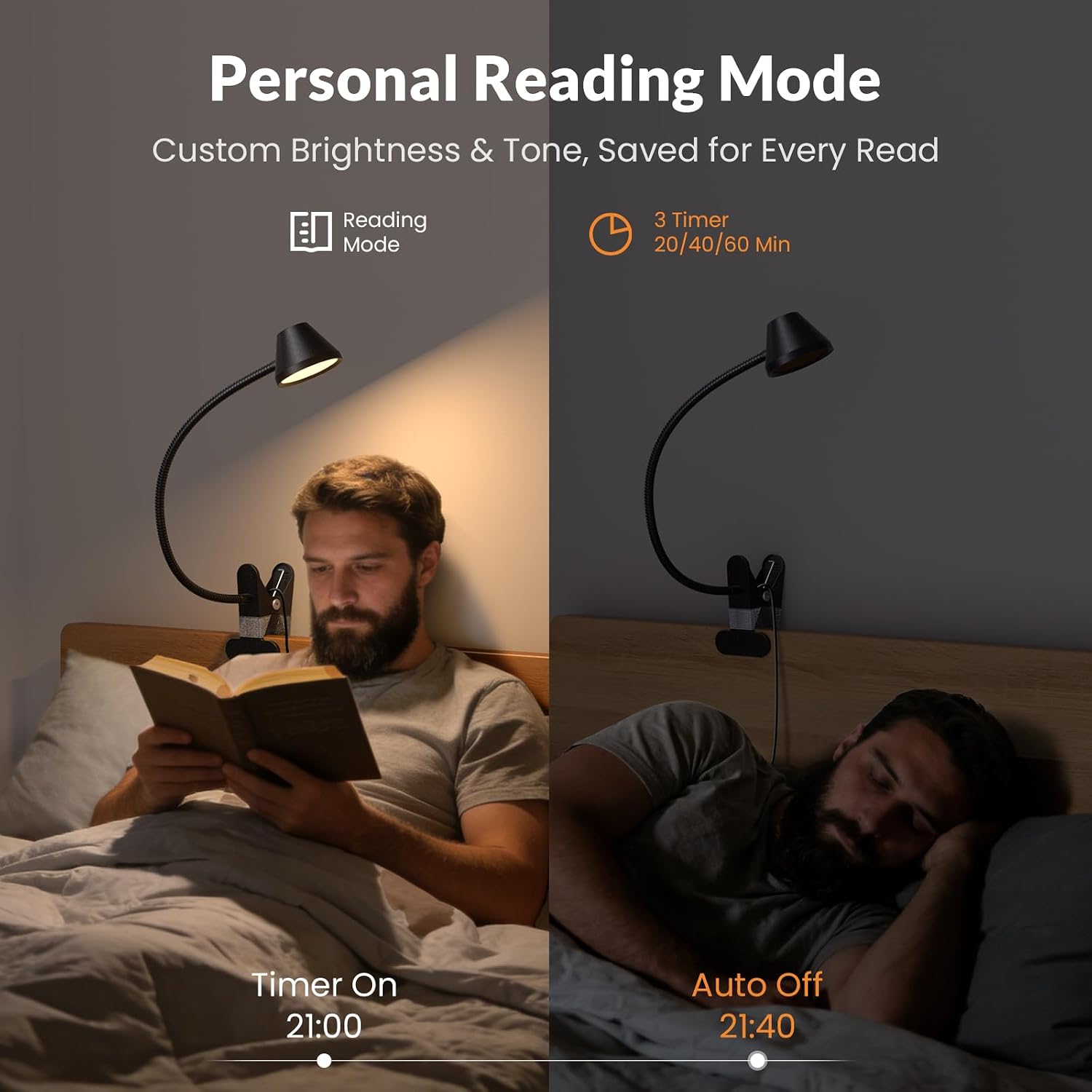 LEPOWER Clip on Light, Reading Lights for Books in Bed, 400LM, RG0 Eye-Care | 5 Colors & Stepless Dimming, Amber Glow