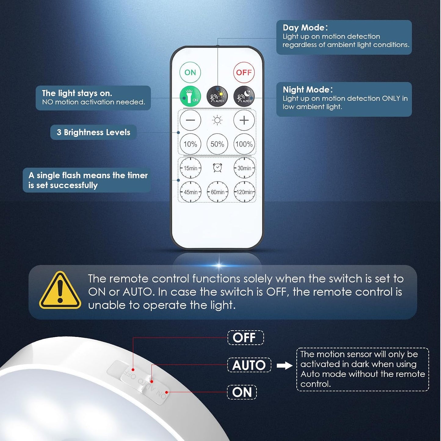 Motion Sensor Puck Light with Remote, Cool White, 8-Pack | Wireless Dimmable, Under Cabinet Lights, Rechargeable