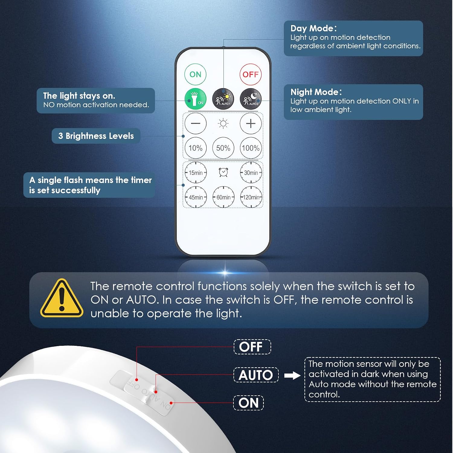 Motion Sensor Puck Light with Remote, Cool White, 12-Pack | Wireless Dimmable, Under Cabinet Lights, Rechargeable