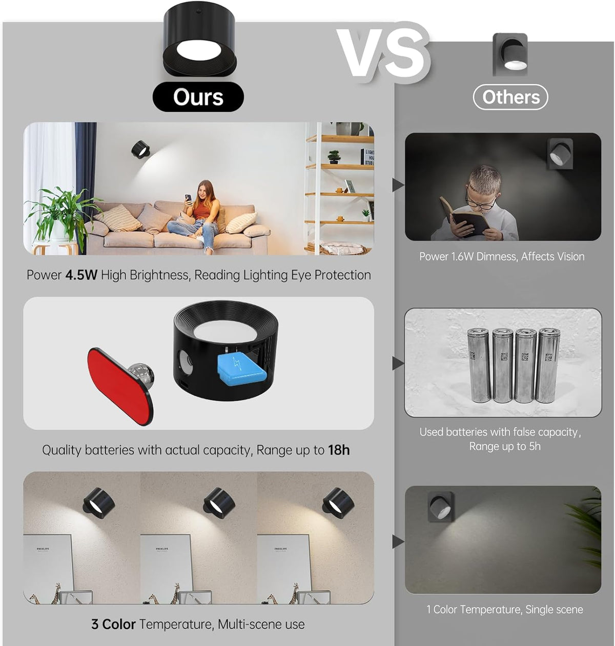AKSDA 3Pack Battery Operated Wall Sconce, 3 Color Modes 3 Brightness Levels 360°Rotation Lighting Timer Touch & Remote