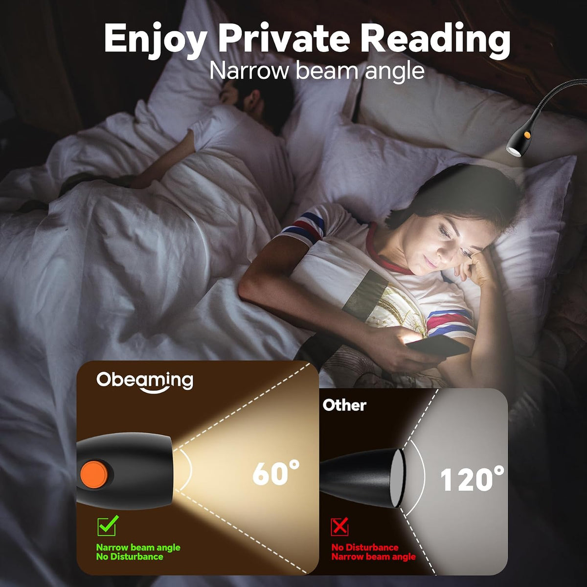 Wall Mounted Reading Light, Headboard Light with Lamp Head Switch | Minimalist Design, USB-C Powered, CRI 95+,4000K +
