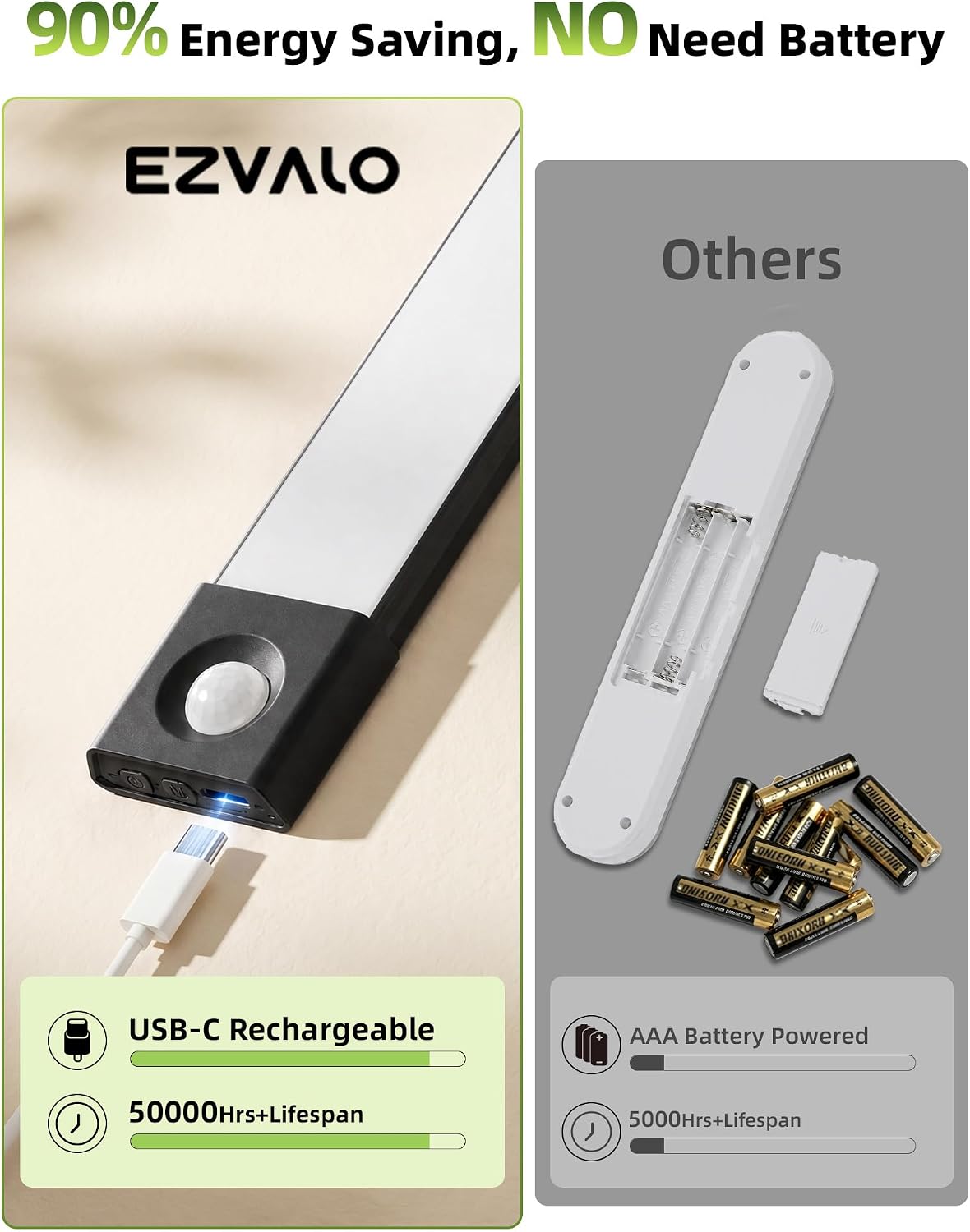 EZVALO Under Cabinet Lighting, Wireless Closet Lights, 50 LED Rechargeable Motion Sensor Light, Dimmable, 3 Color
