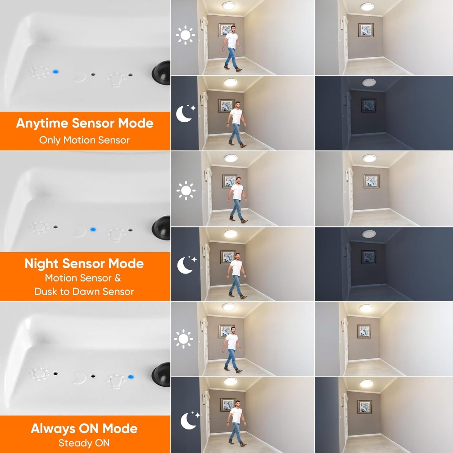 Rechargeable Motion Sensor Ceiling Light, Battery Operated Closet Light