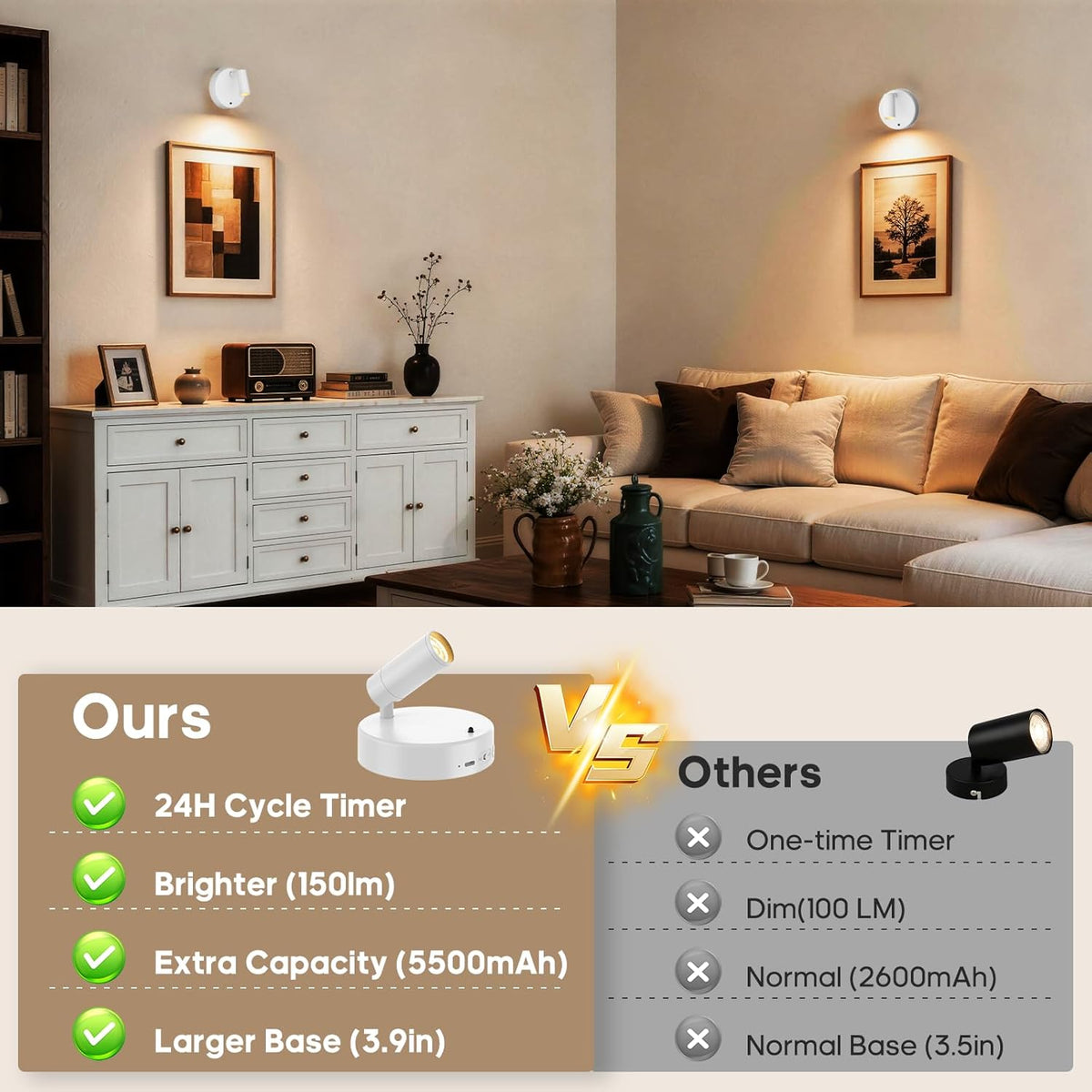 Spotlights Indoor with Remote, 5500Mah Rechargeable Picture Lights on Wall | Wireless Up Lights Indoor with 3 Colors &