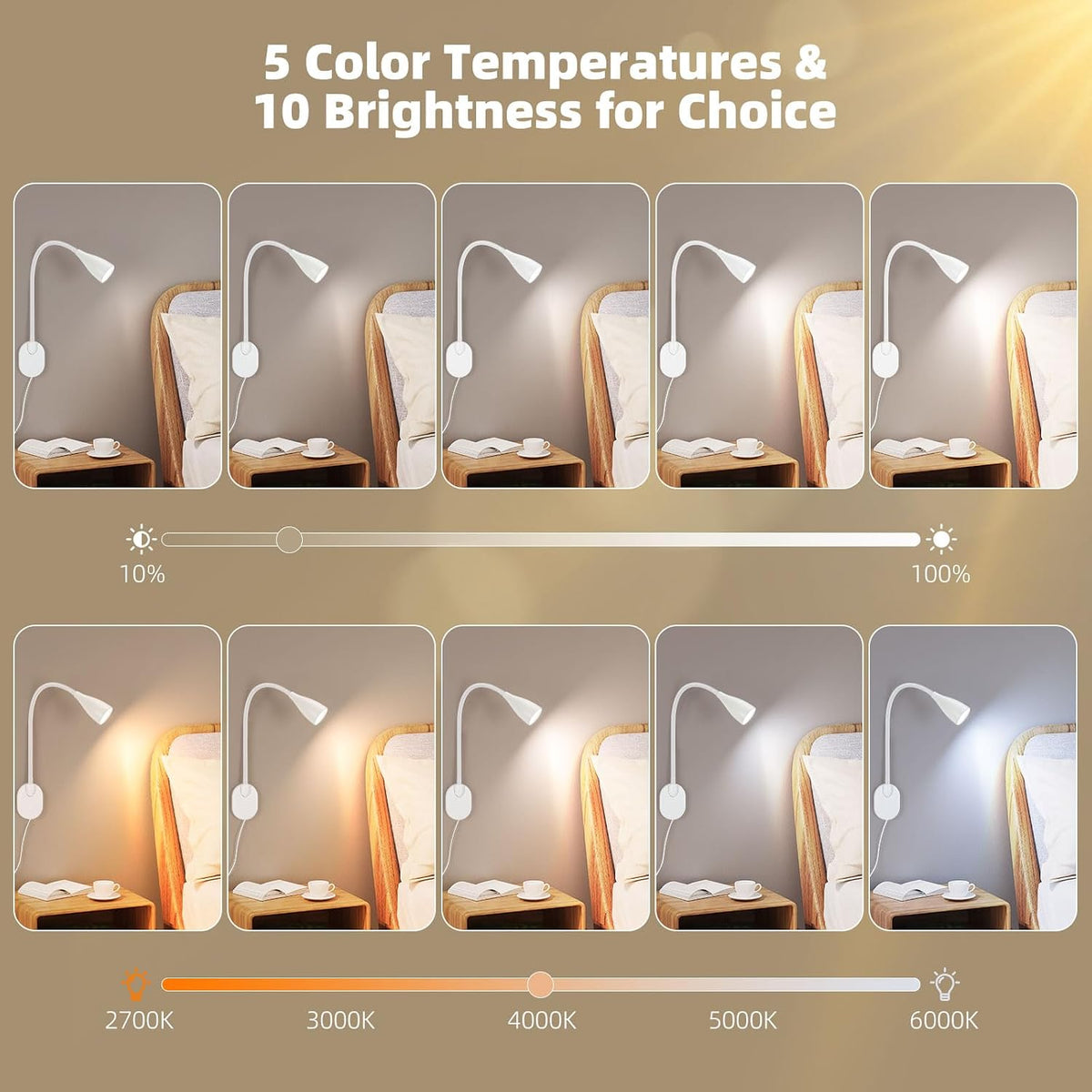 2 Pack LED Wall Mounted Reading Light, 5 Color Modes,10 Brightness Dimmable | USB Charging Port, Memory Timer Adhesive