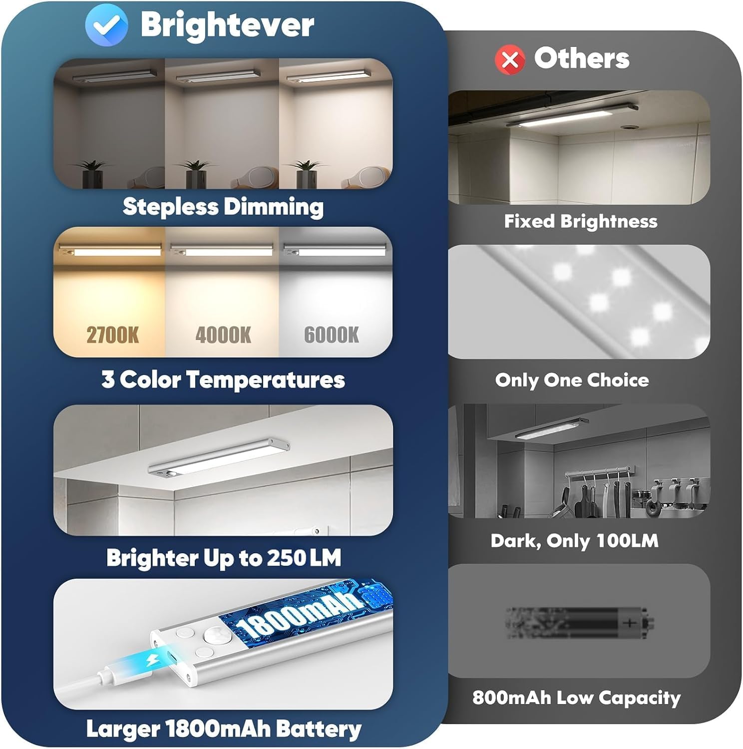 Under Cabinet Lighting, 5-Pack 10 inch 2200mAh Rechargeable Battery Operated Motion Sensor Lights Indoor, Wireless