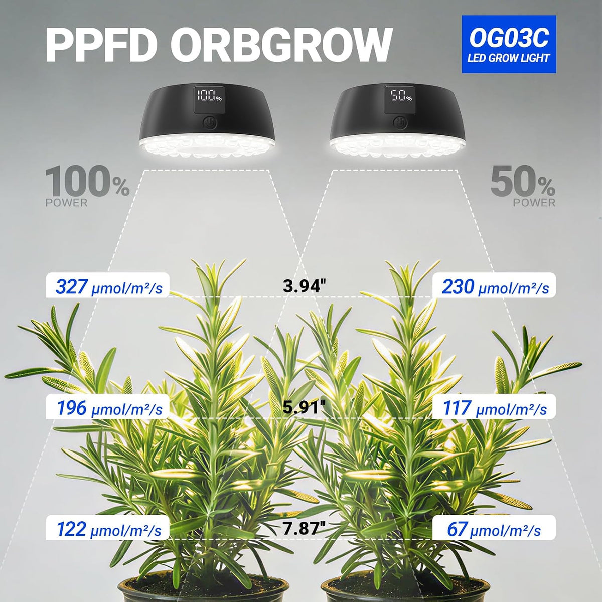 Barrina Orbgrow OG03C Rechargeable Puck Grow Light, 5000K, 2 Packs, Black | Cordless Full Spectrum Plant Light for