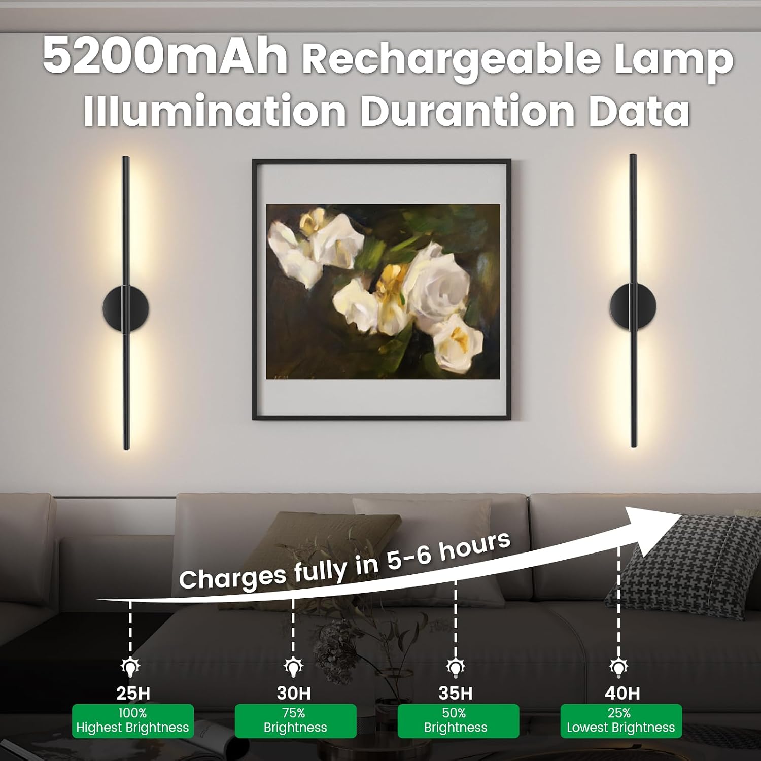 JOFIOS Battery Operated Wall Sconces Set of 2, 360°Rotation Wireless Rechargeable Wall Lights: Dimmable Detachable Wall