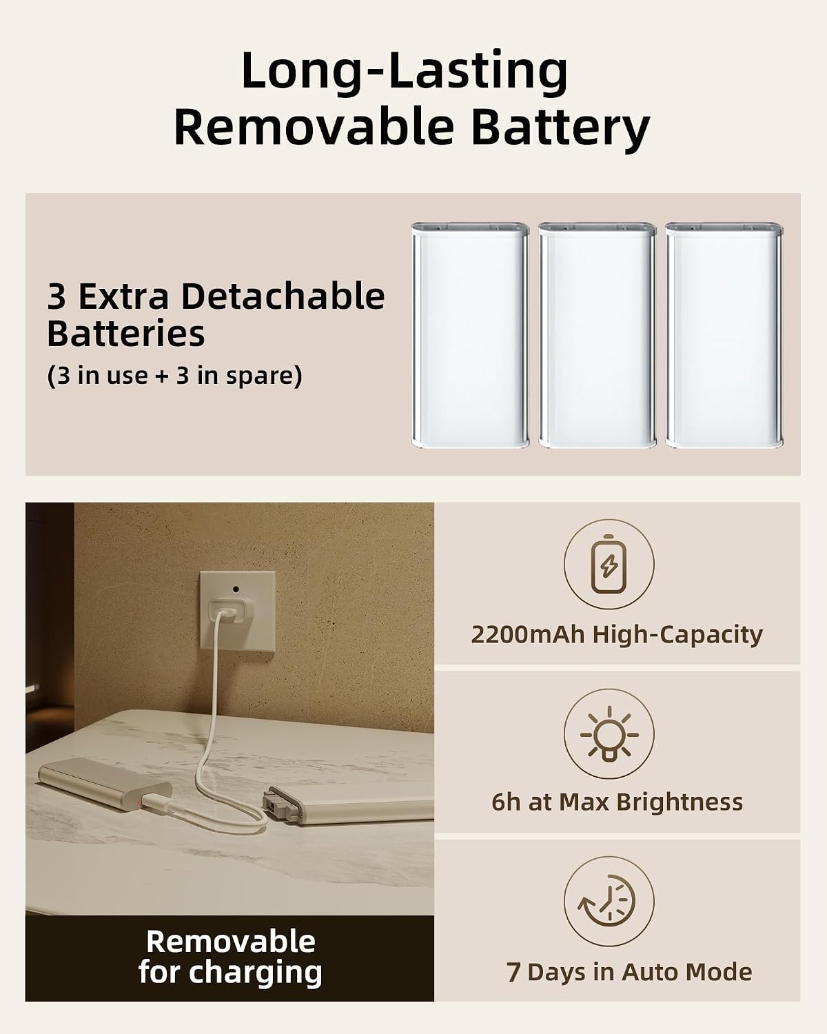 EZVALO Under Cabinet Lighting Motion Sensor Lights with 3 Extra Batteries | 76 LEDs Dimmable Eye-Caring Rechargeable