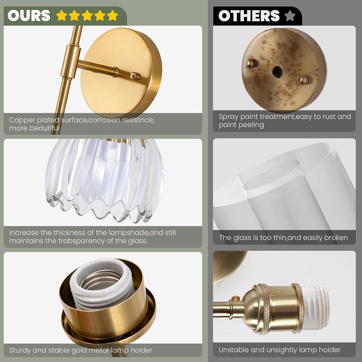 Vintage Battery Operated Wall Sconce Set of 2,Rechargeable Wall Lights with RGB Dimmable Detachable Bulbs and