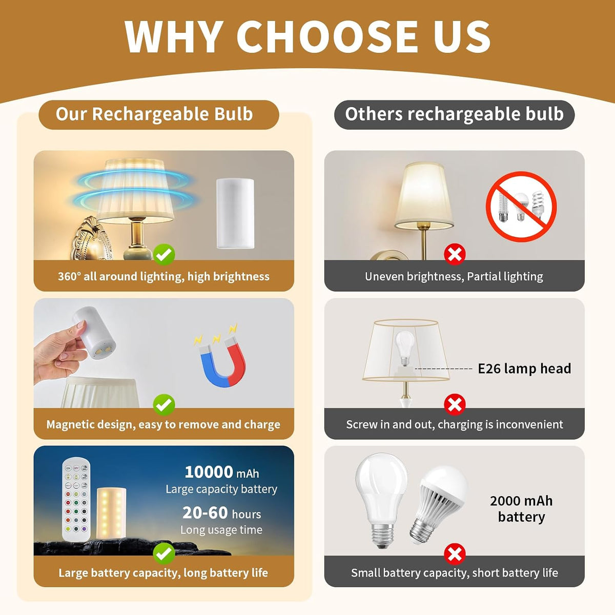 Wireless Battery Operated Antique Brass Wall Sconces Set of 2, 10000mAh Rechargeable Gold Crystal Vintage Fabric Shade