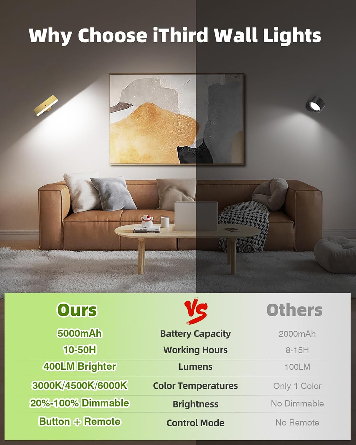 Battery Operated Wall Sconce Set of 2, Gold Rechargeable | Type-C 5V 1A charging, 360° rotation, 3000K/4000K/6000K