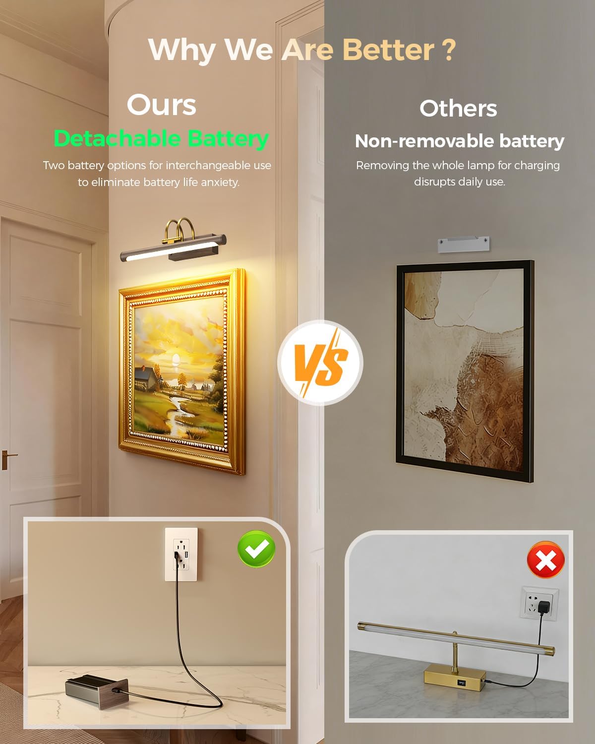 Picture Light, 12.6″ Wireless Battery Operated Rechargeable LED Wall Light with Remote, Dimmable Art Light with Timer